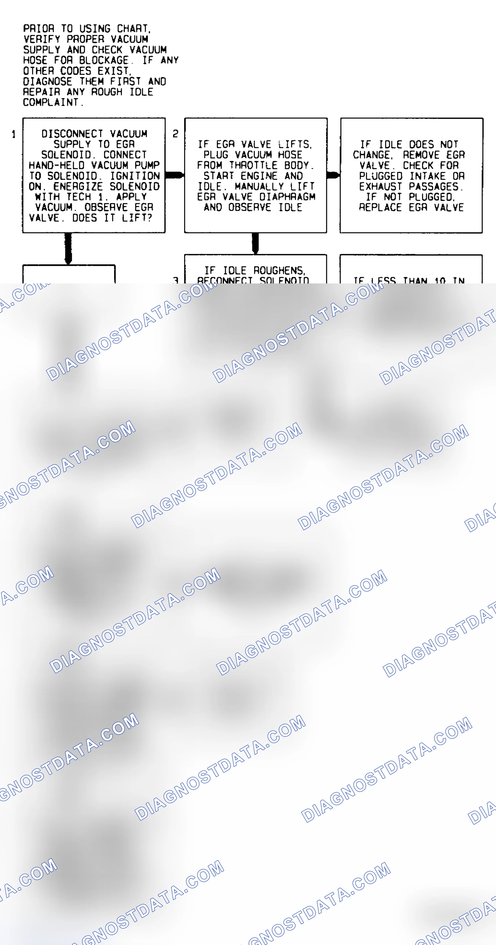 Scheme 208: Code 32 Flow Chart EGR Circuit Error Models Using Ported Vacuum & EVR Solenoid