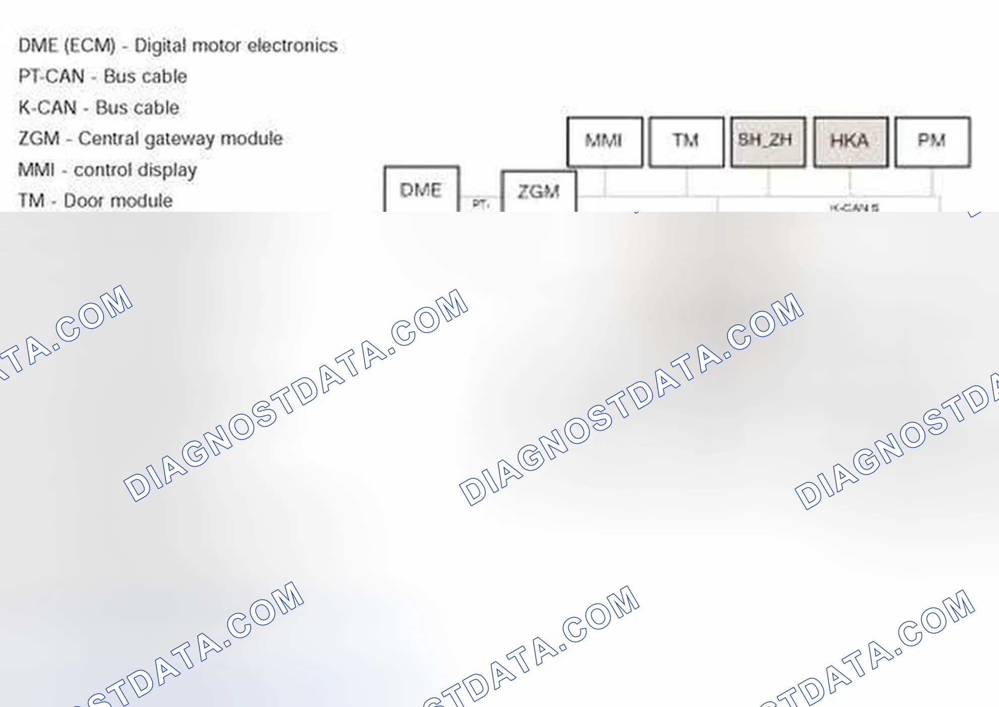 Scheme 211: Functional Overview