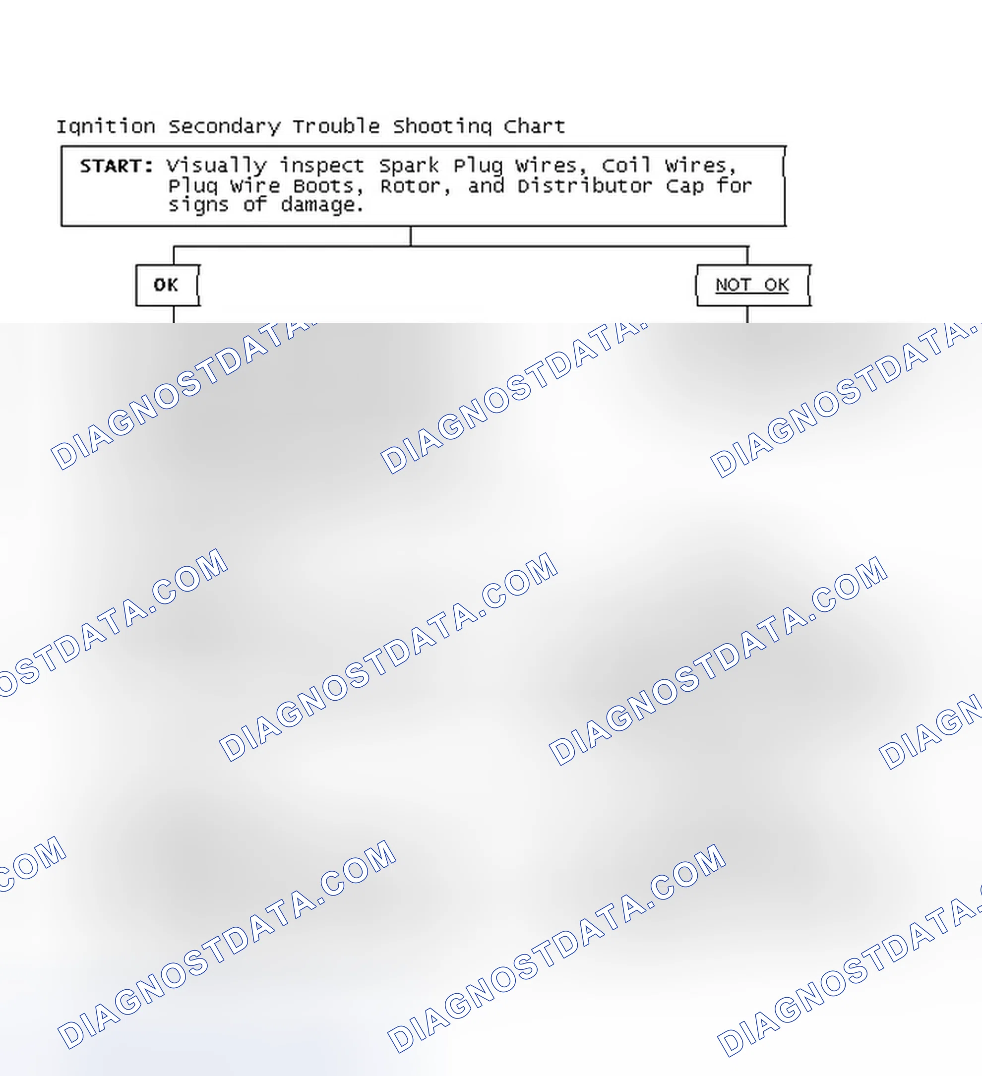 Scheme 3: Ignition Secondary Trouble Shooting Chart