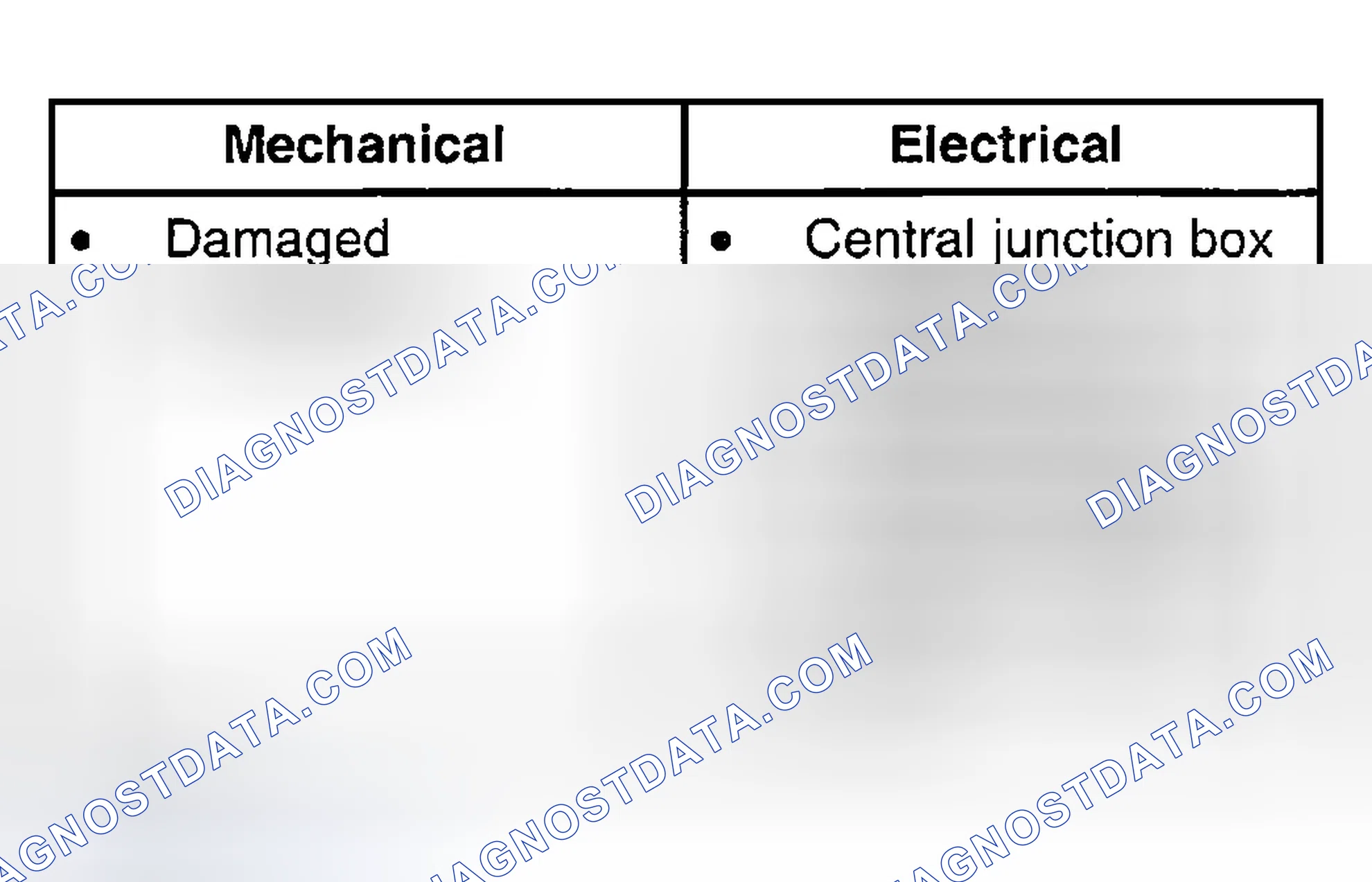 Scheme 1: INSPECTION AND VERIFICATION