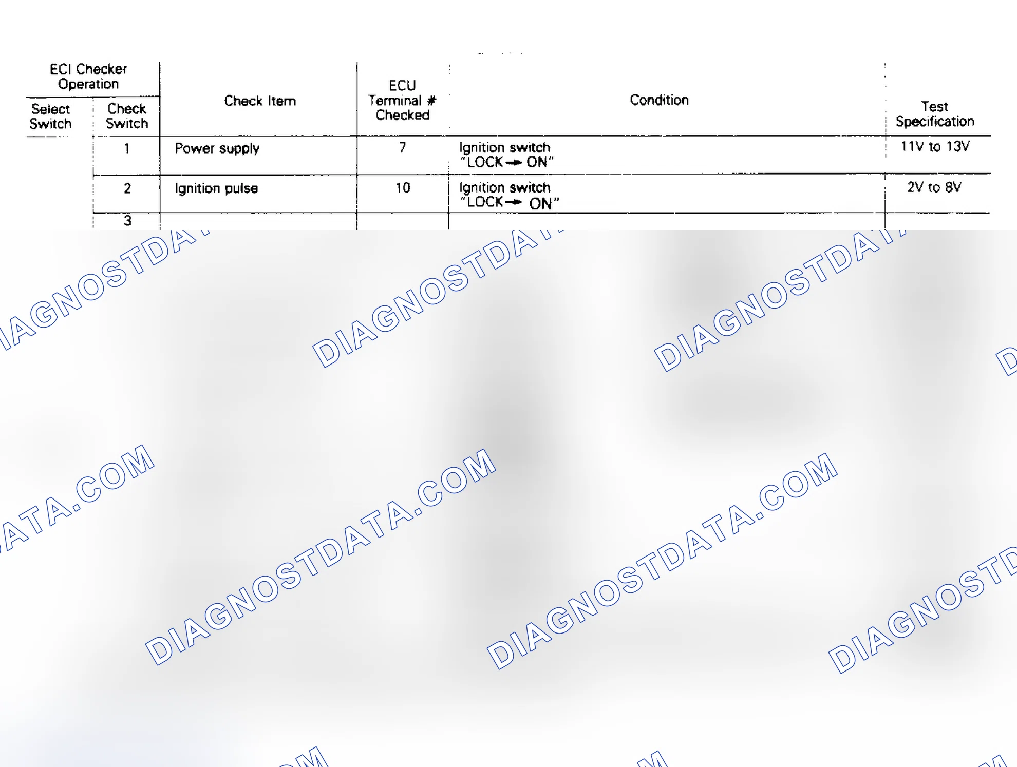 Scheme 38: Output Signal Chart (Raider & Ram-50) (1 of 2)