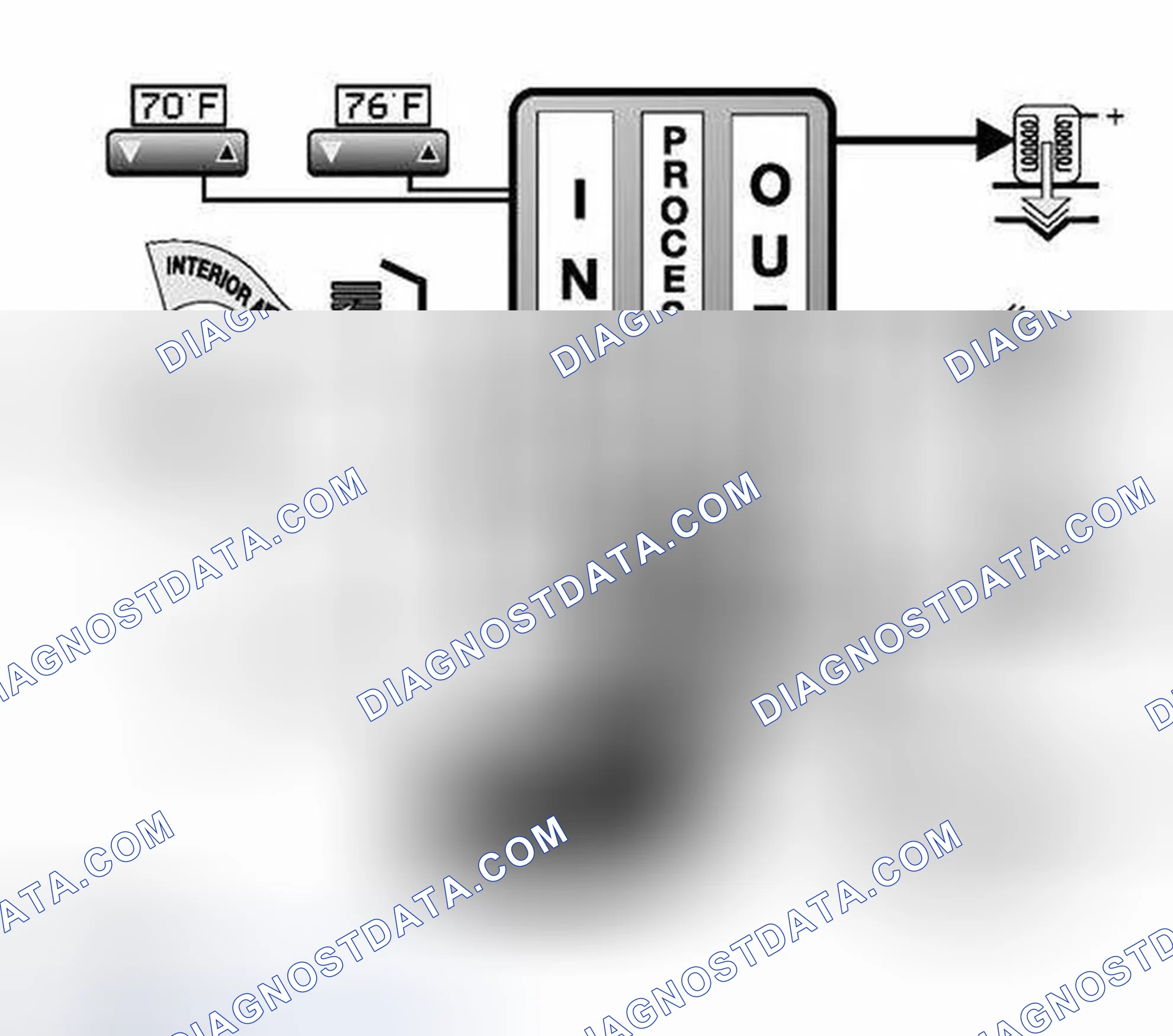 Scheme 212: INPUTS, PROCESSING, OUTPUTS