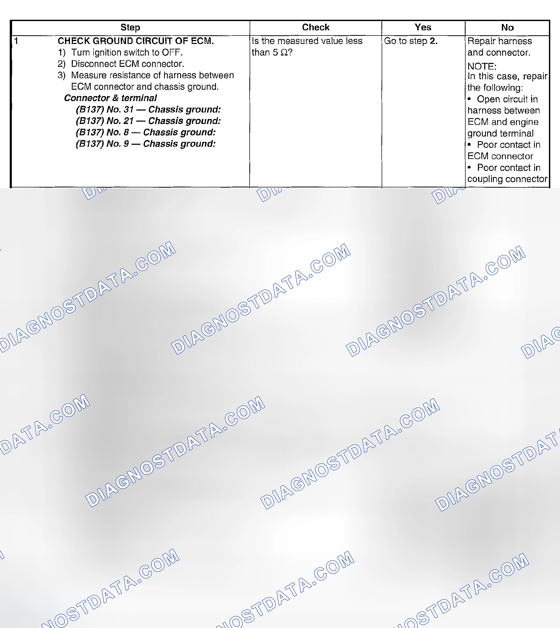 Scheme 1755: DIAGNOSTIC PROCEDURE