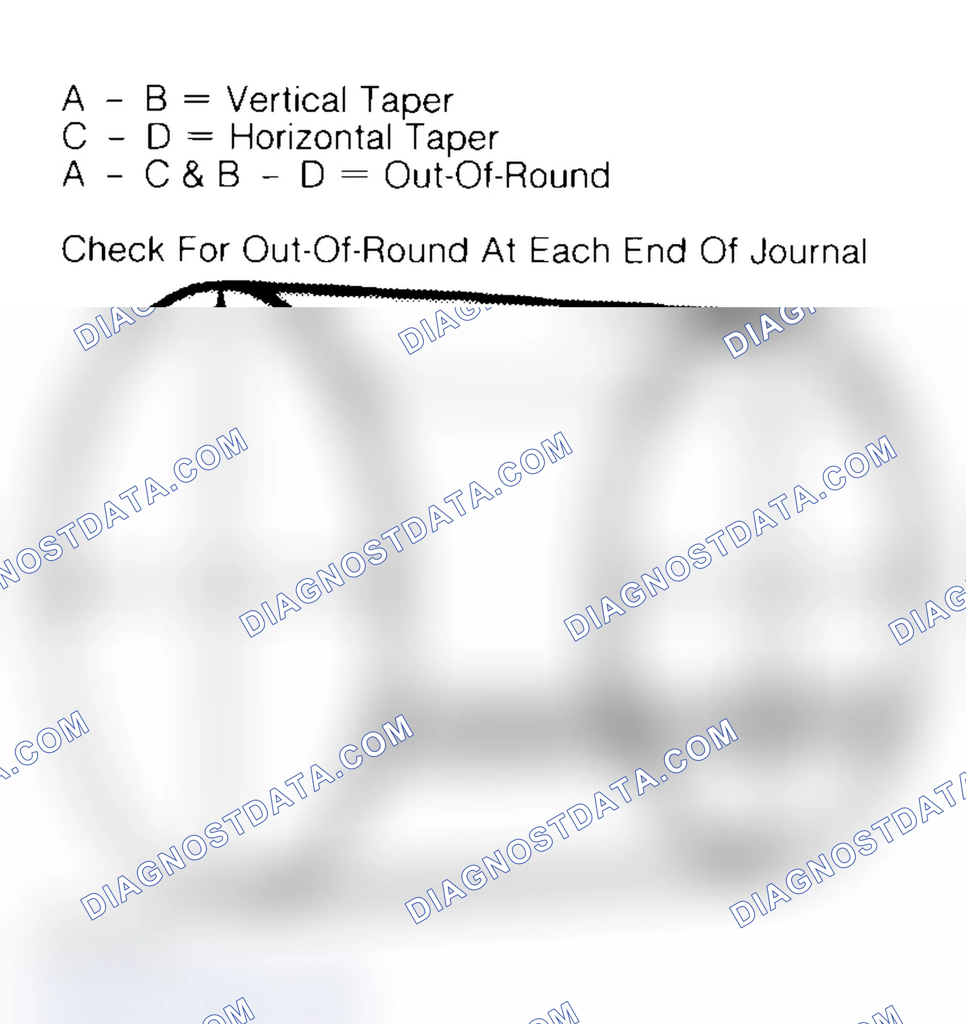 Scheme 22: Measuring Crankshaft Journals