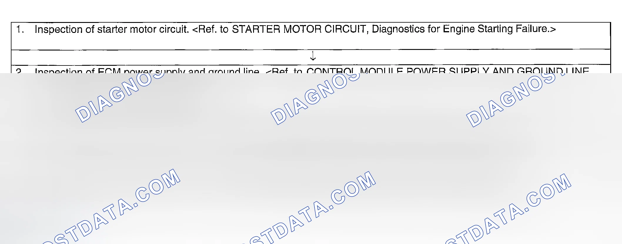 Scheme 46: Procedure