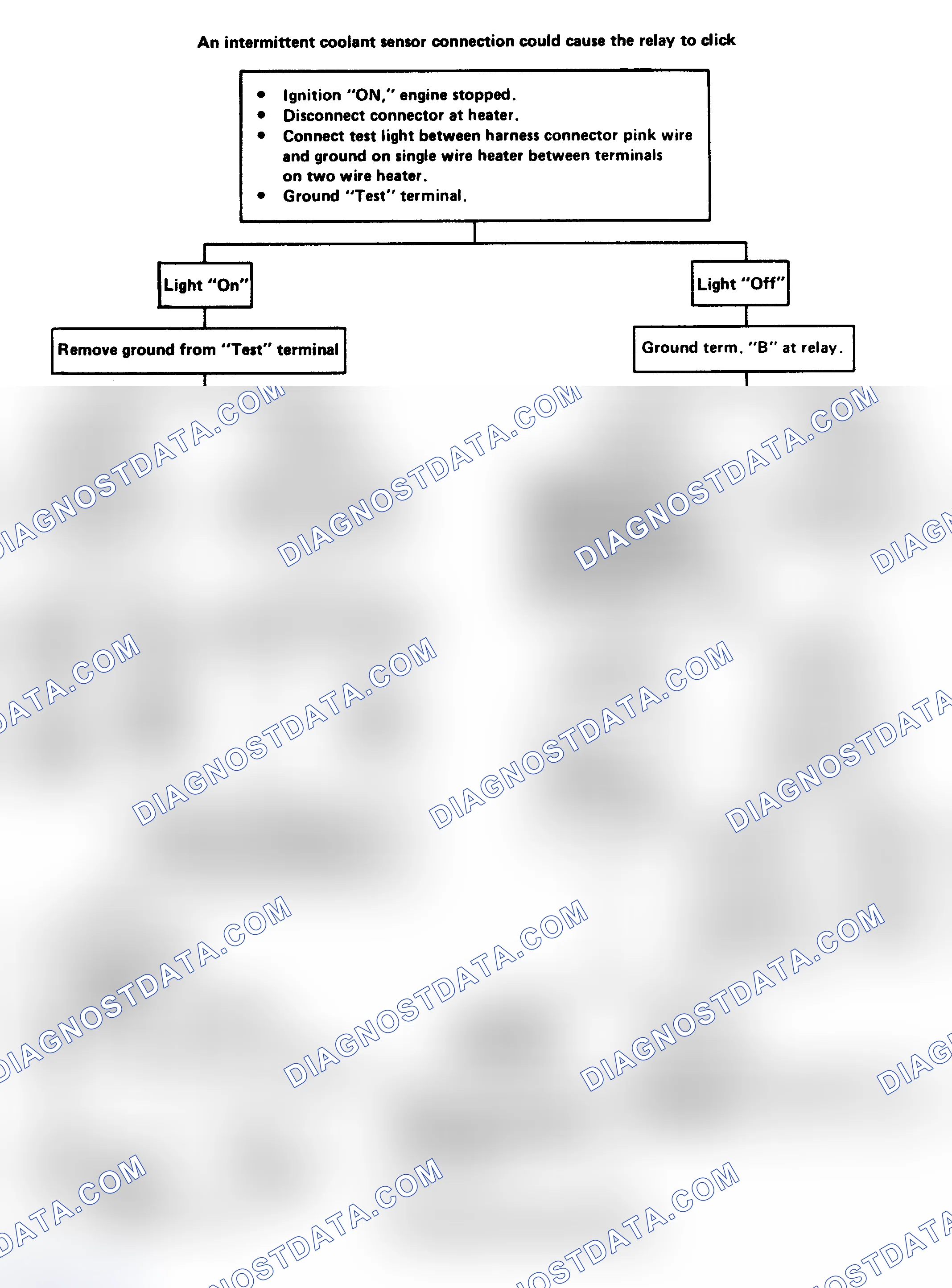 Scheme 99: Flow Chart - EFE (Electrically Heated) Chk (Exc 3.8L Turbo)