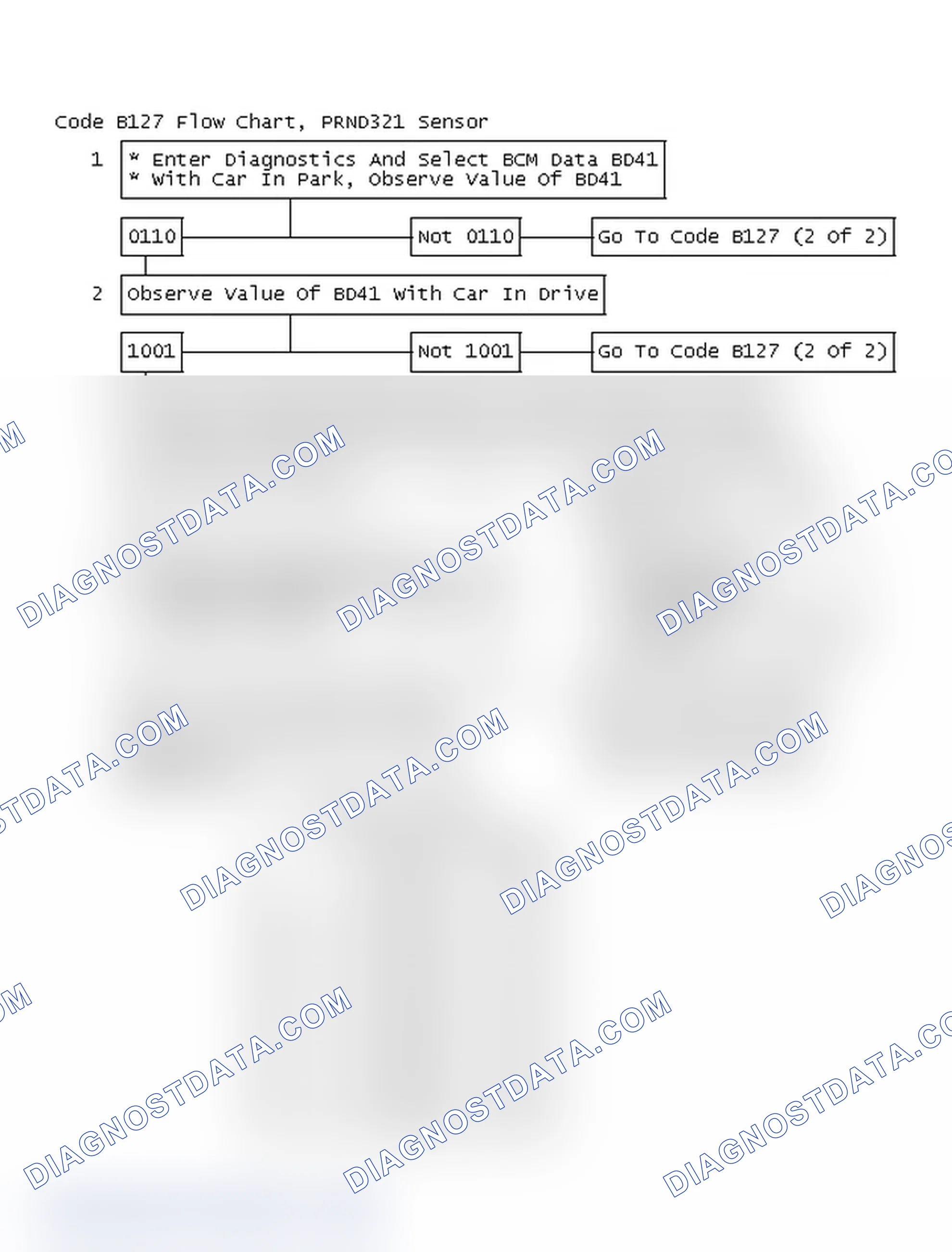 Scheme 64: Code B127 Flow Chart, PRND321 Sensor