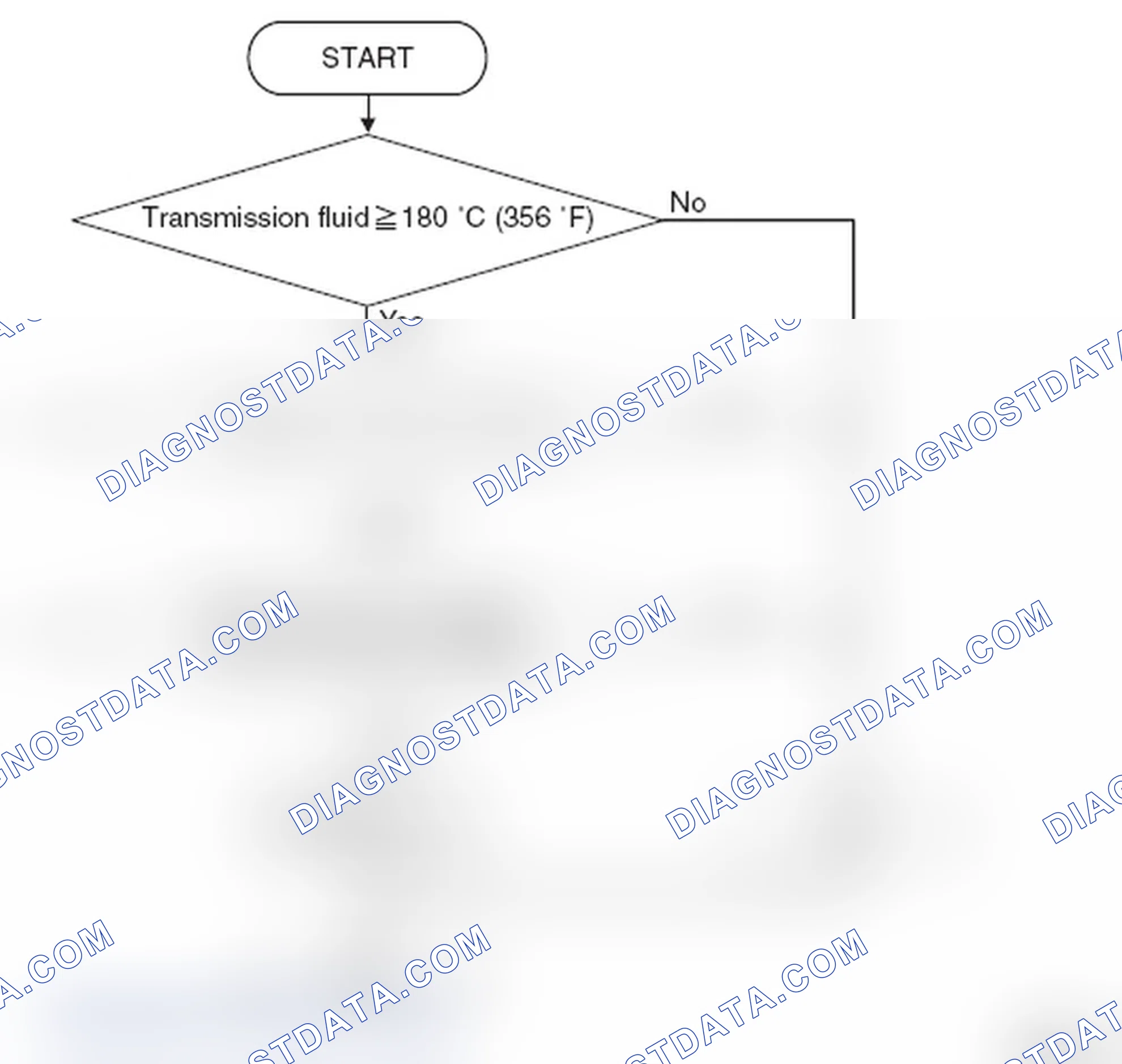Scheme 26: LOGIC FLOW CHARTS (Monitor Sequence) < P0712 >