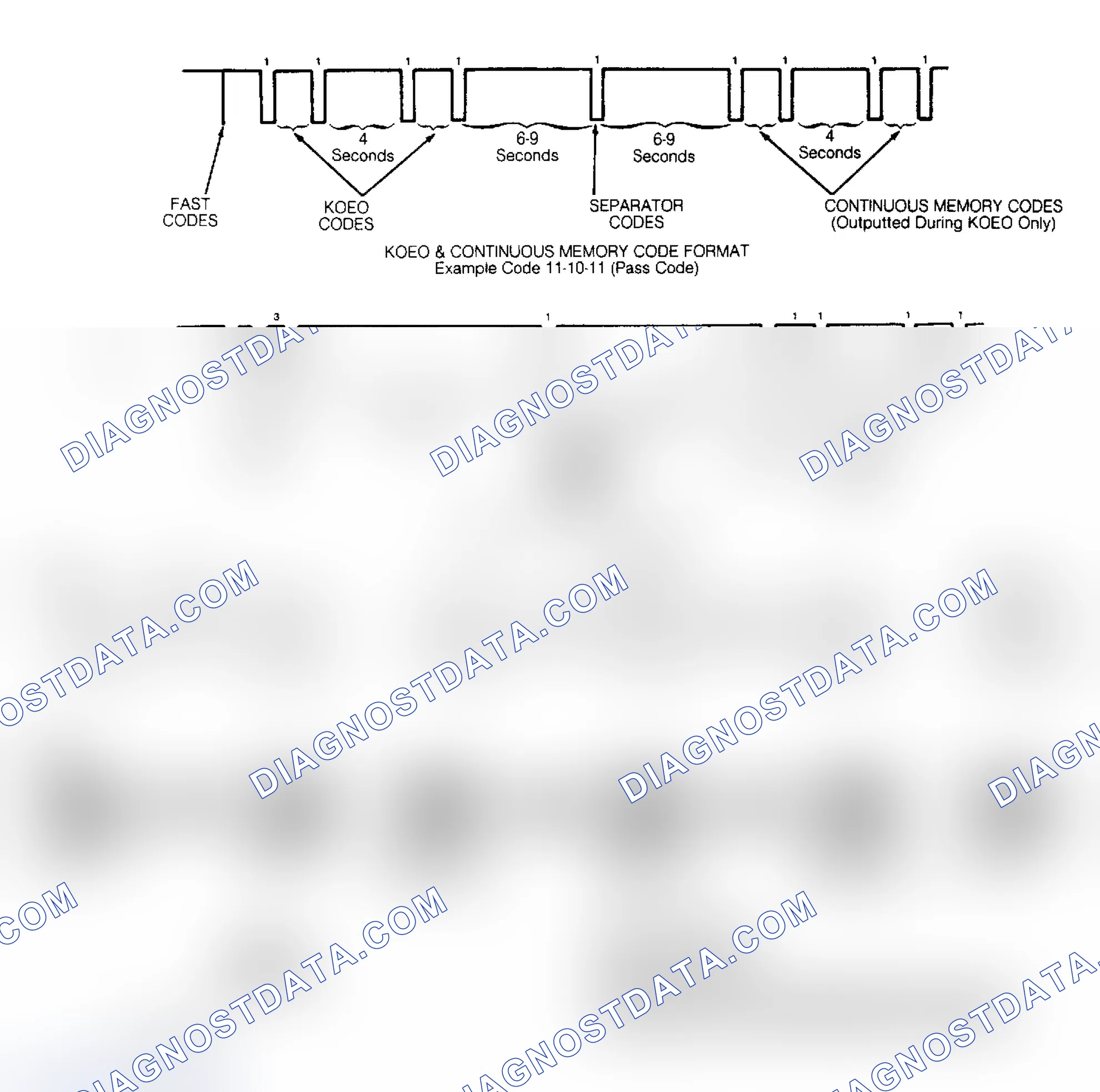 Scheme 9: Fast Codes