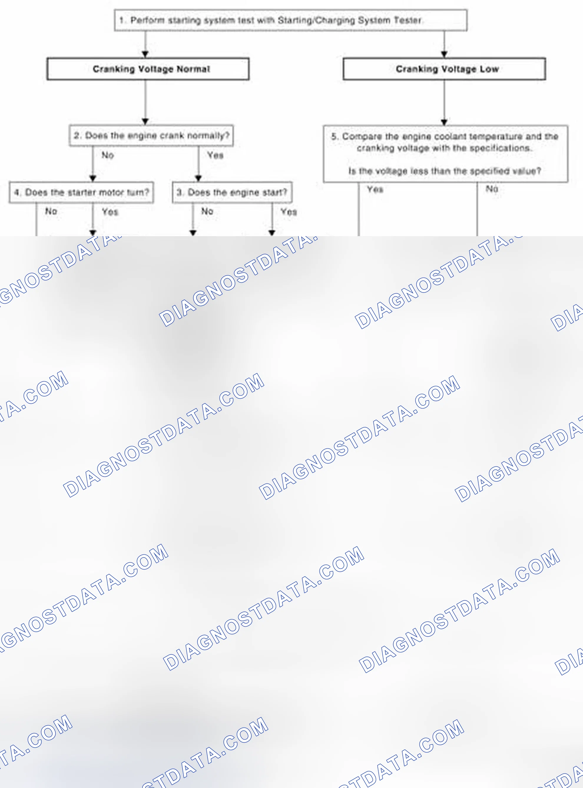 Scheme 15: OVERALL SEQUENCE