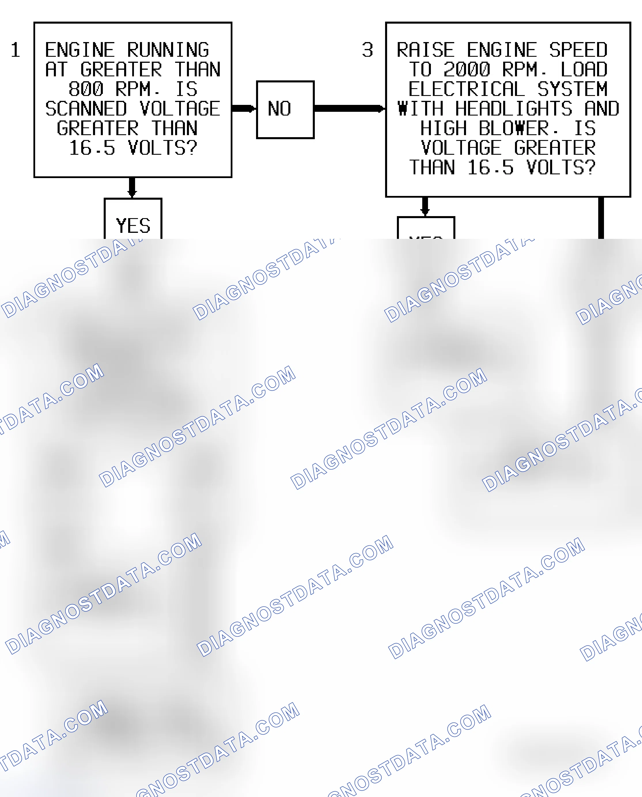 Scheme 84: Code 53 Diagnostic Flow Chart (3.1L) System Voltage High