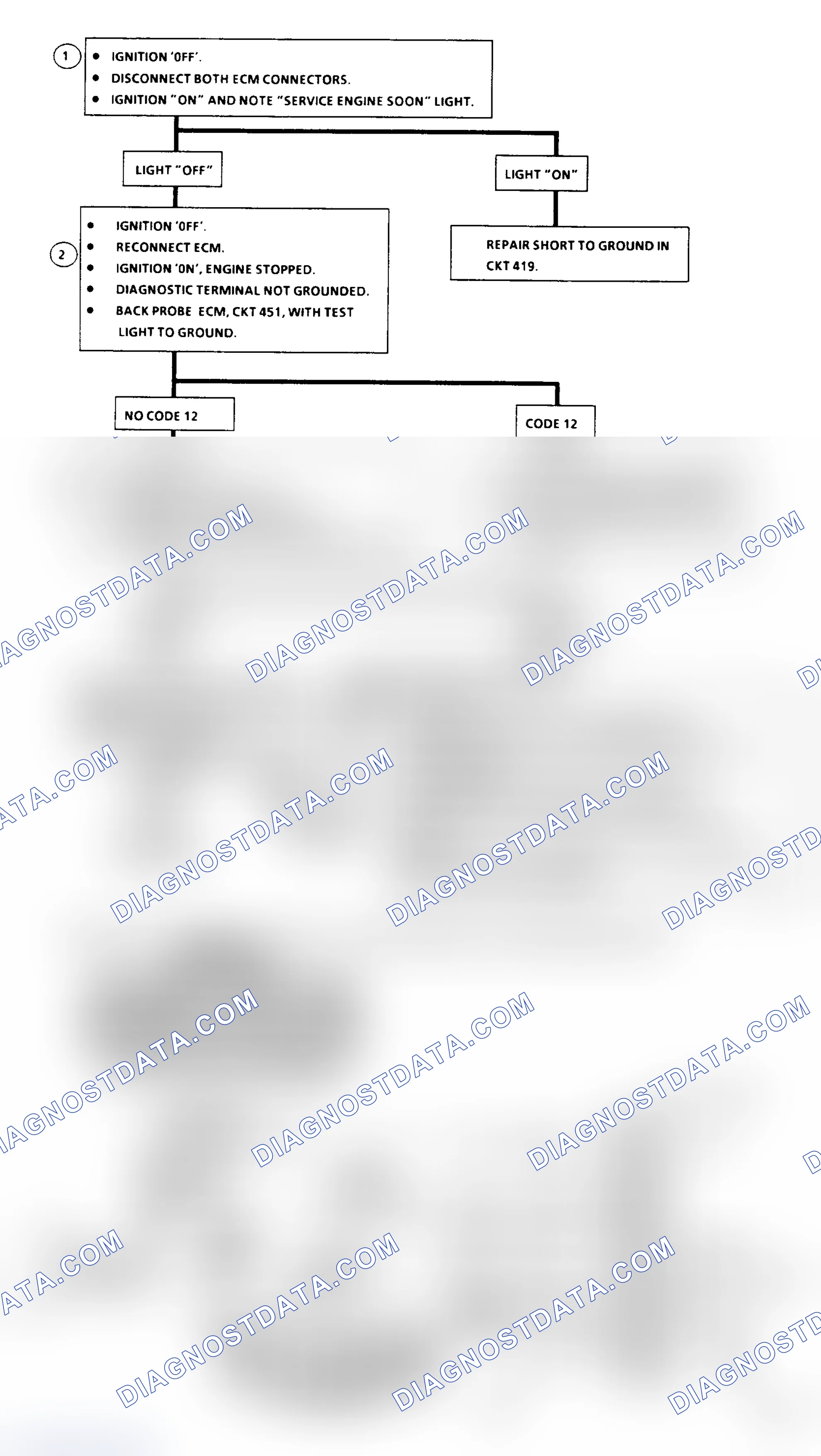 Scheme 74: Flow Chart A2, No Code 12 ("CHECK ENGINE" Light On Steady)