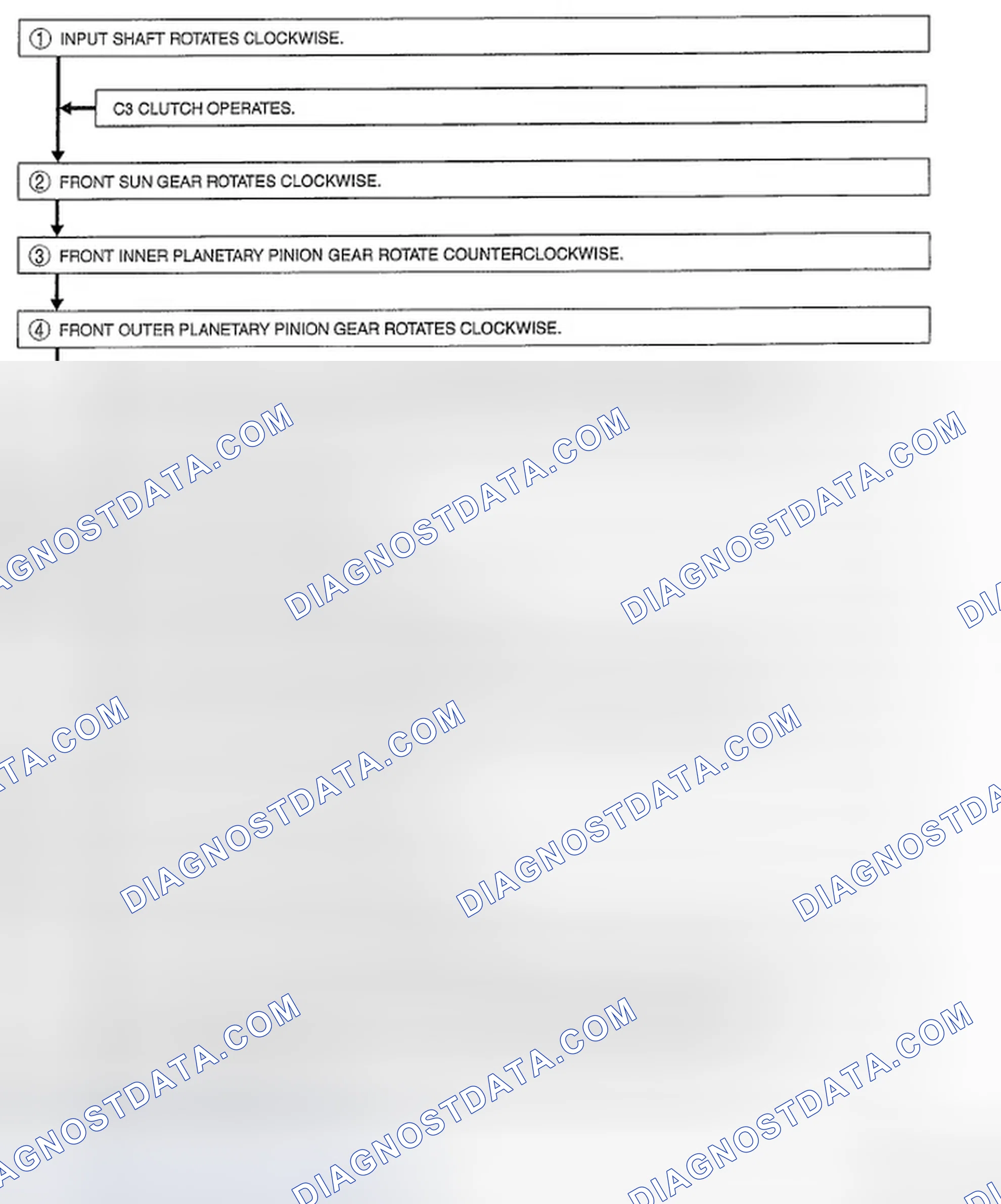 Scheme 234: R Position Powerflow Structure (2 Of 2)