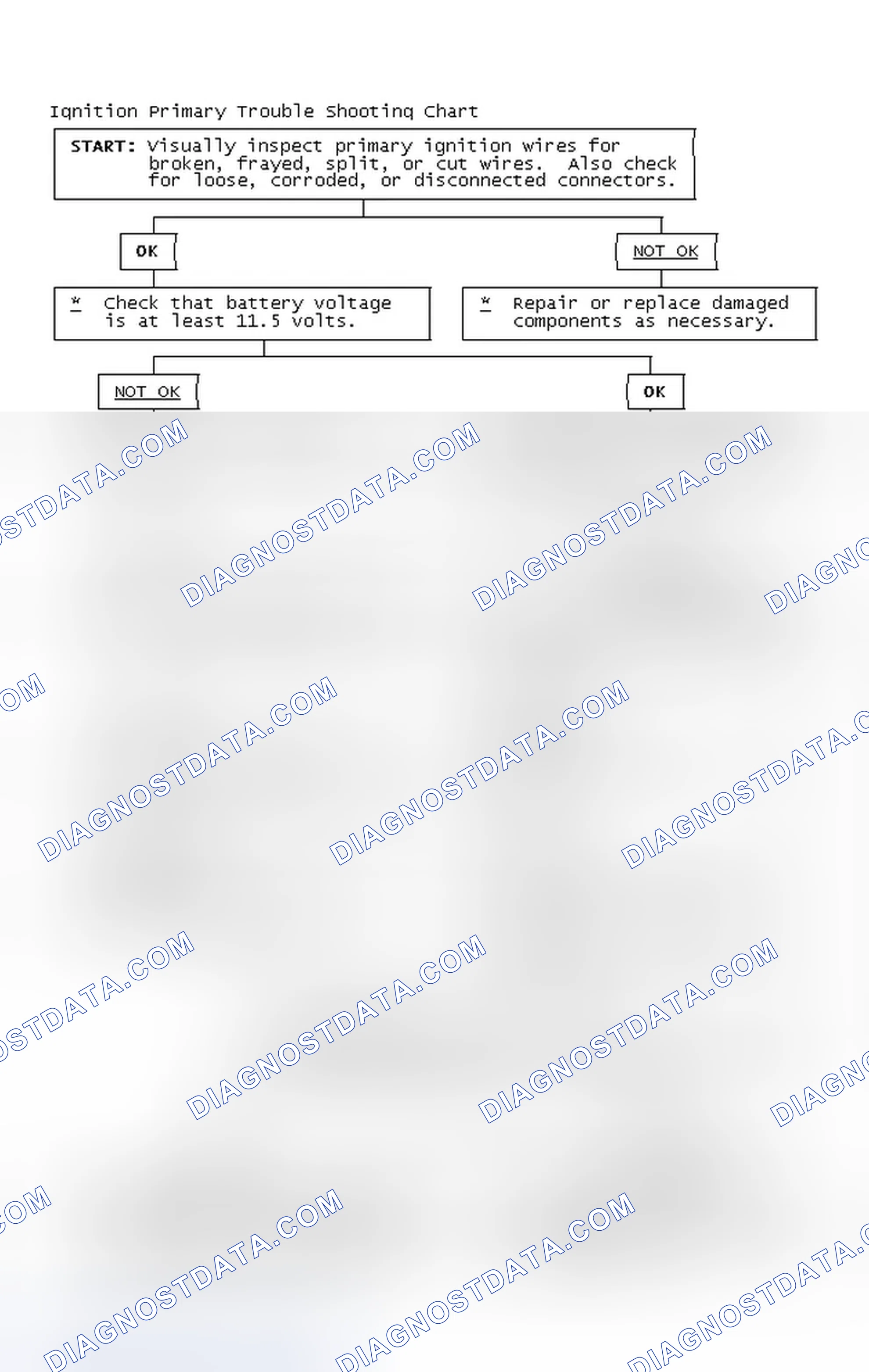 Scheme 4: Ignition Primary Trouble Shooting Chart