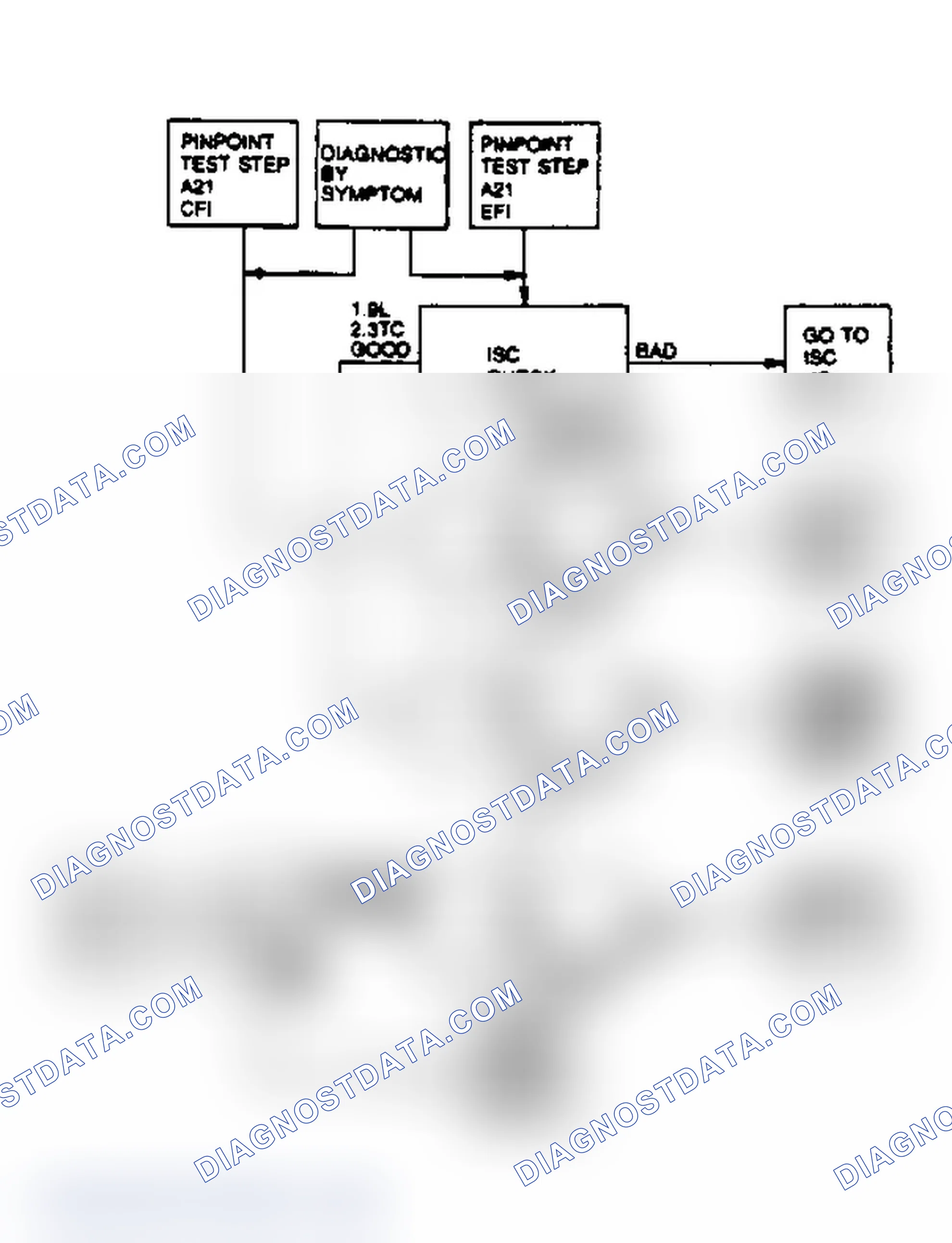 Scheme 48: System Check Flow Chart