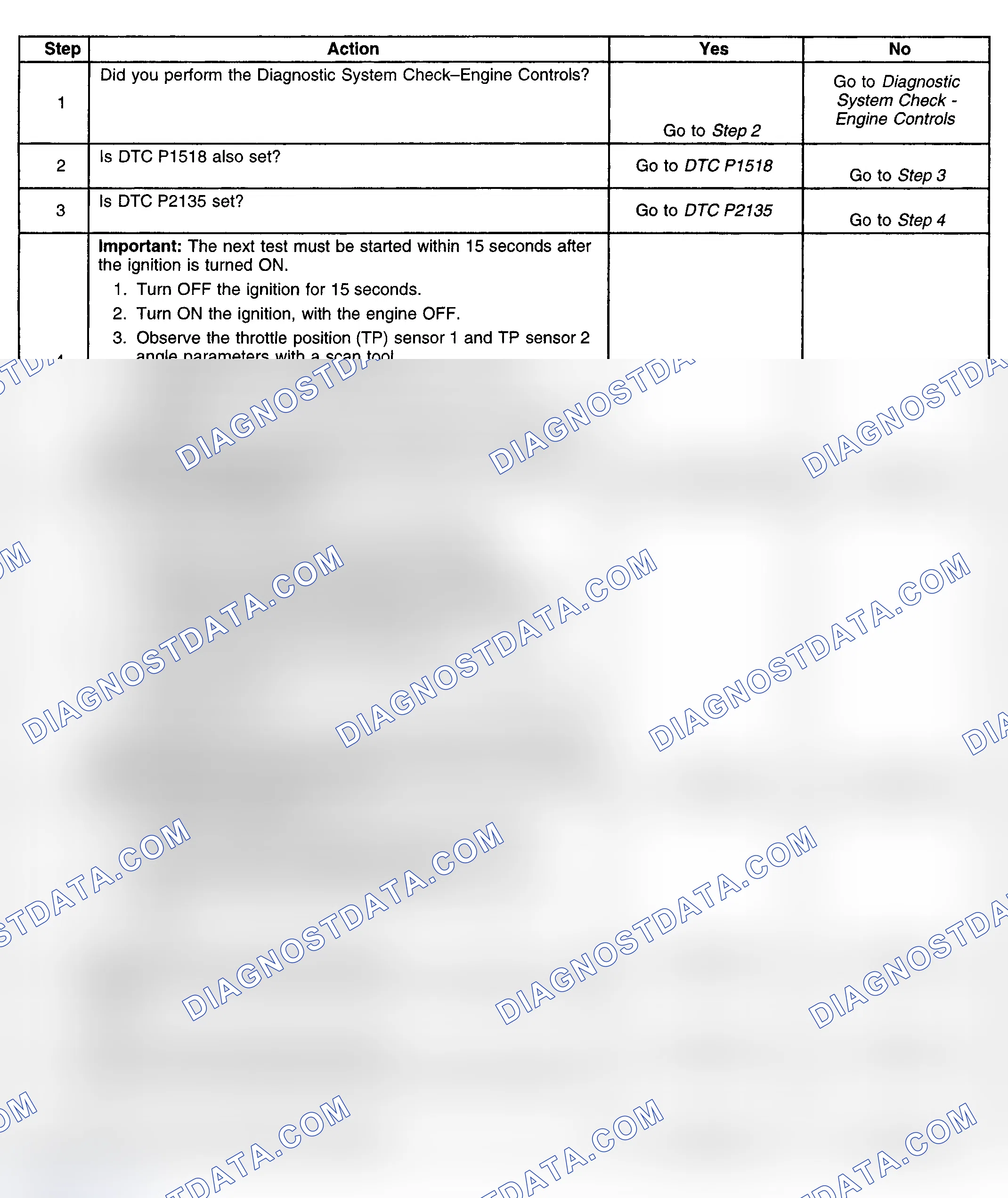 Scheme 242: Diagnostic Procedure