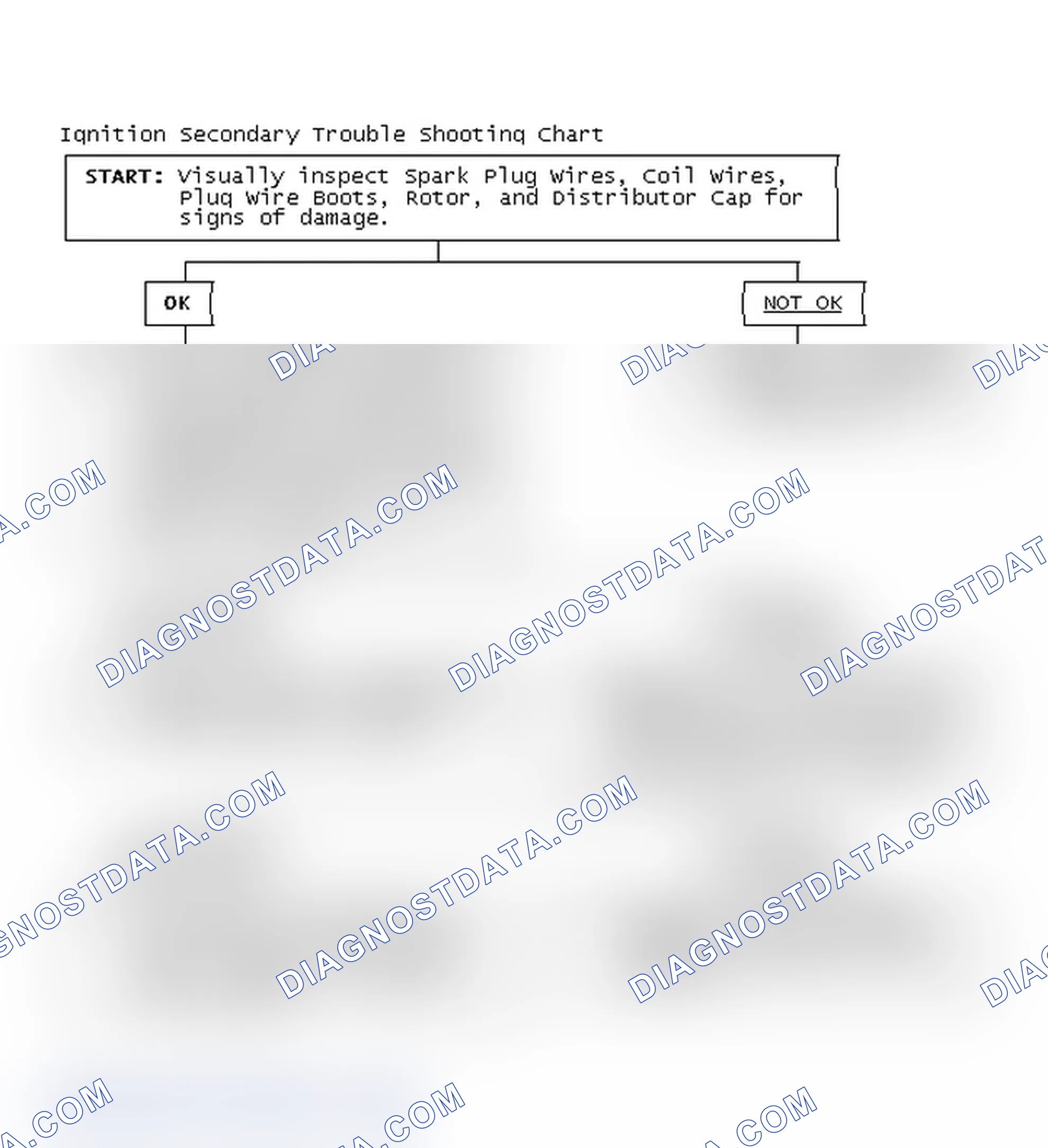 Scheme 1: Ignition Secondary Trouble Shooting Chart