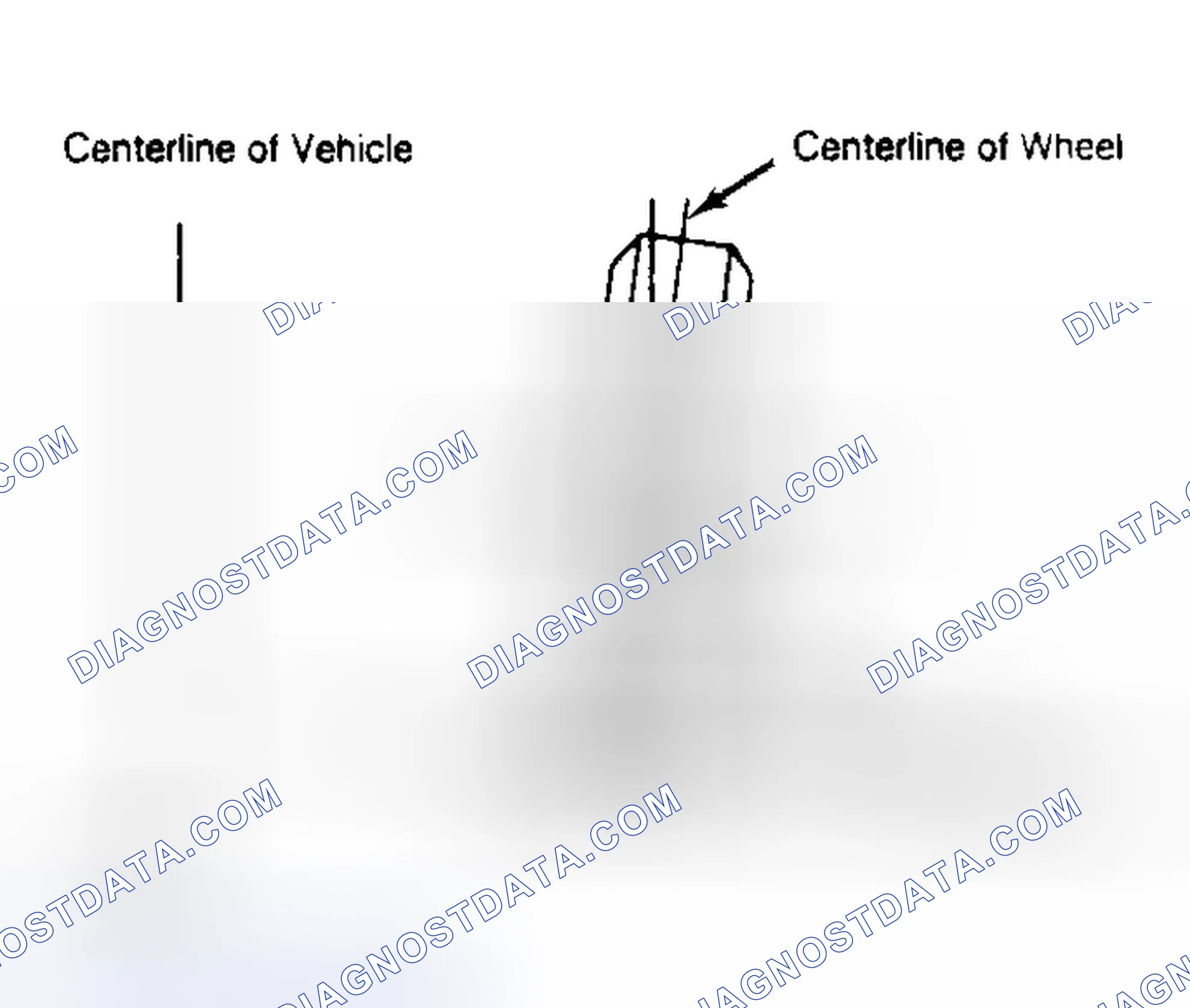 Scheme 4: Determining Camber Angle