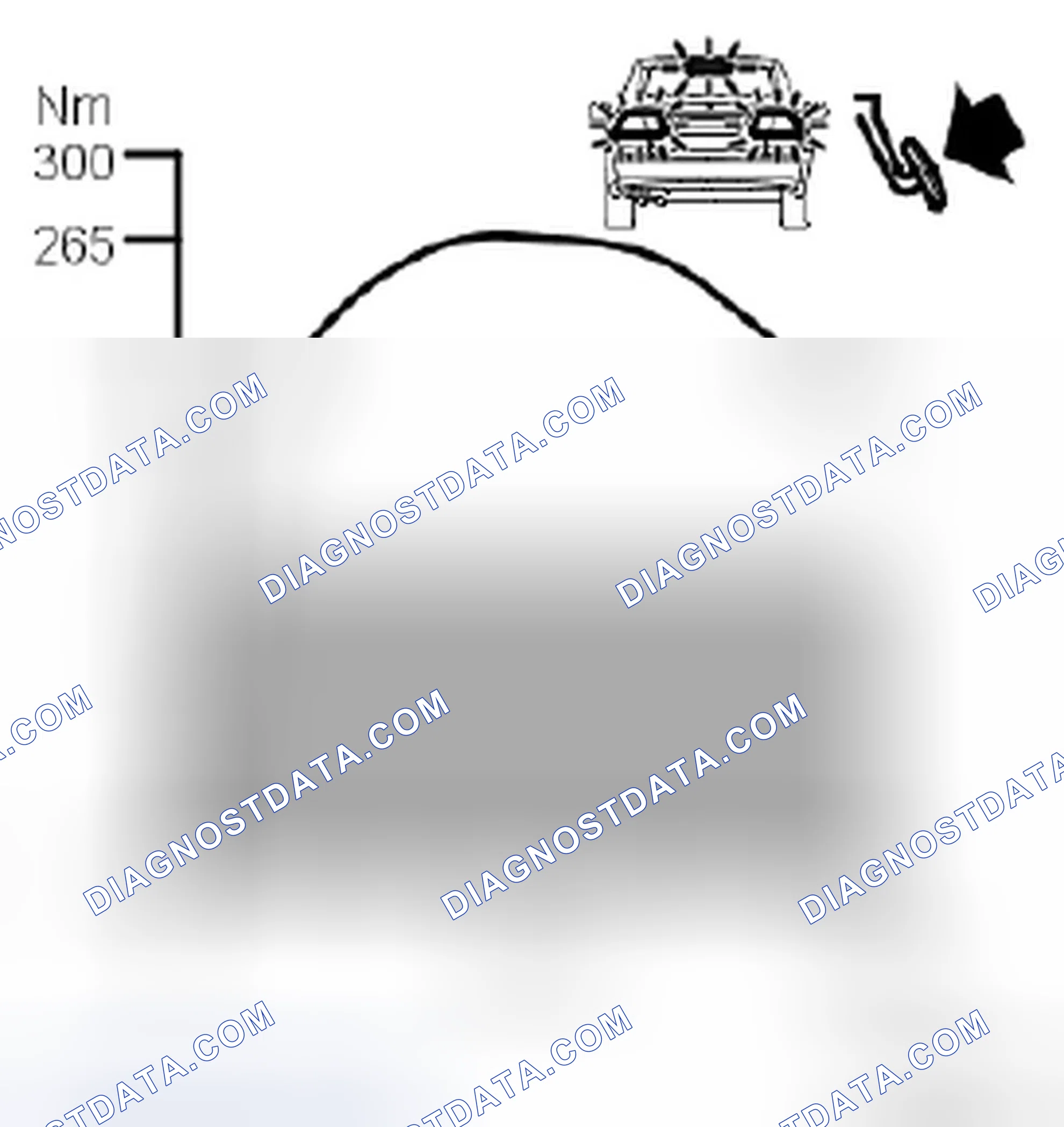 Scheme 197: Brake