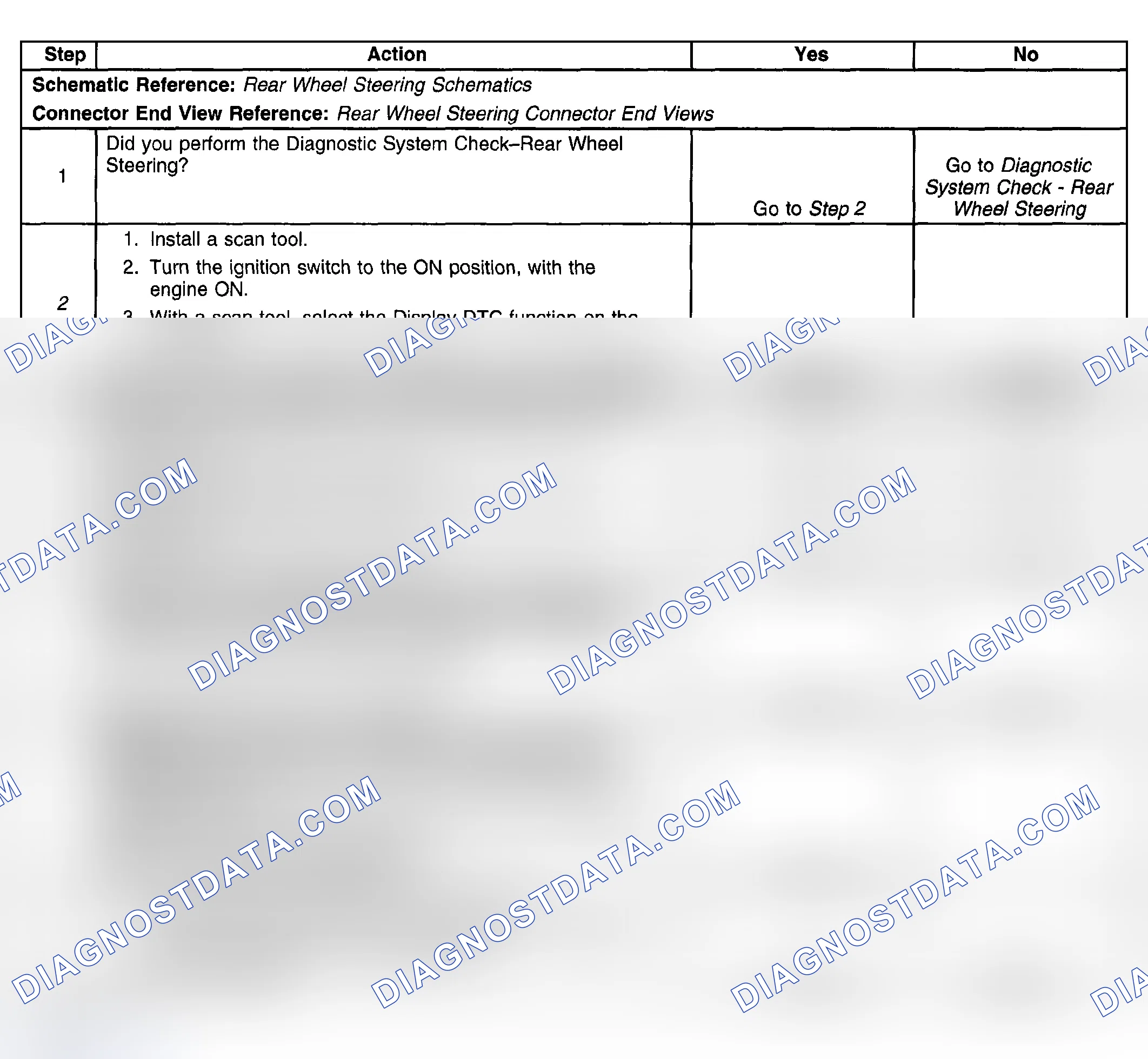 Scheme 48: Test Description