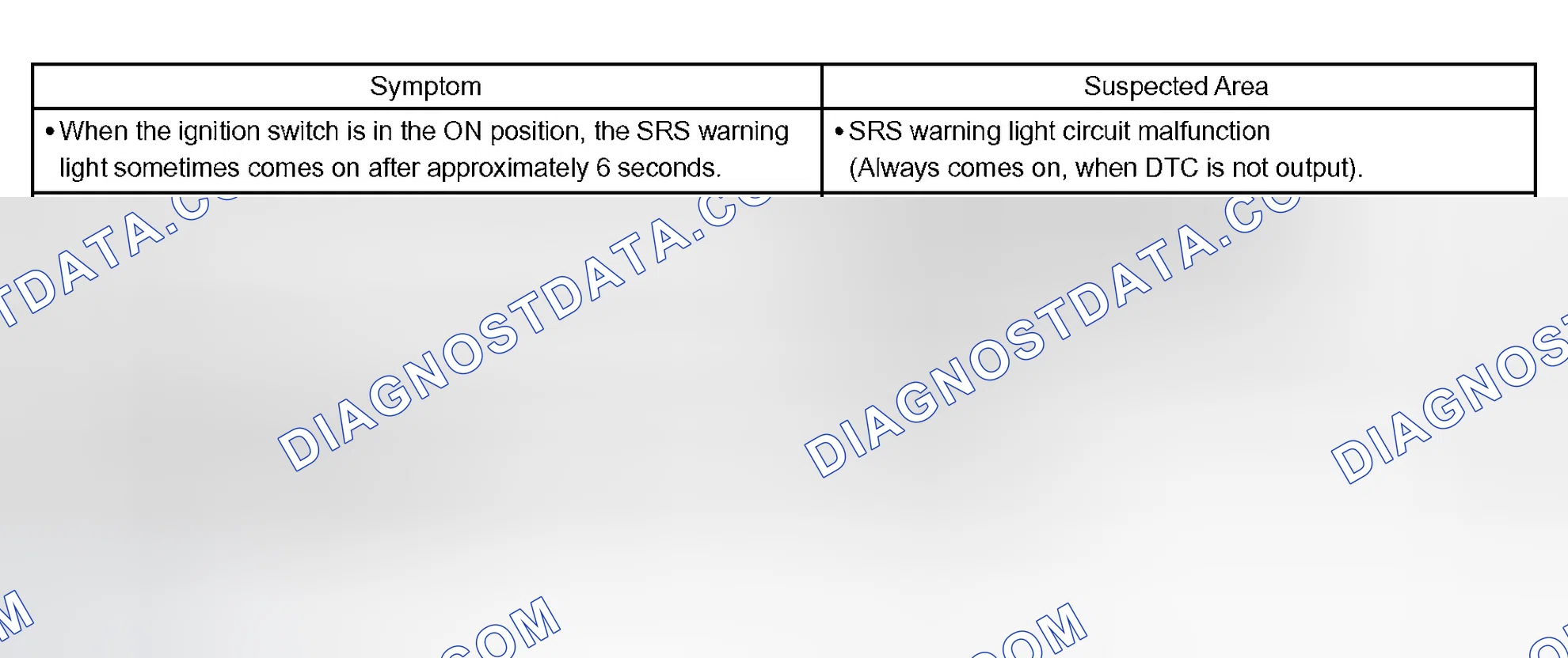 Scheme 16: PROBLEM SYMPTOMS TABLE