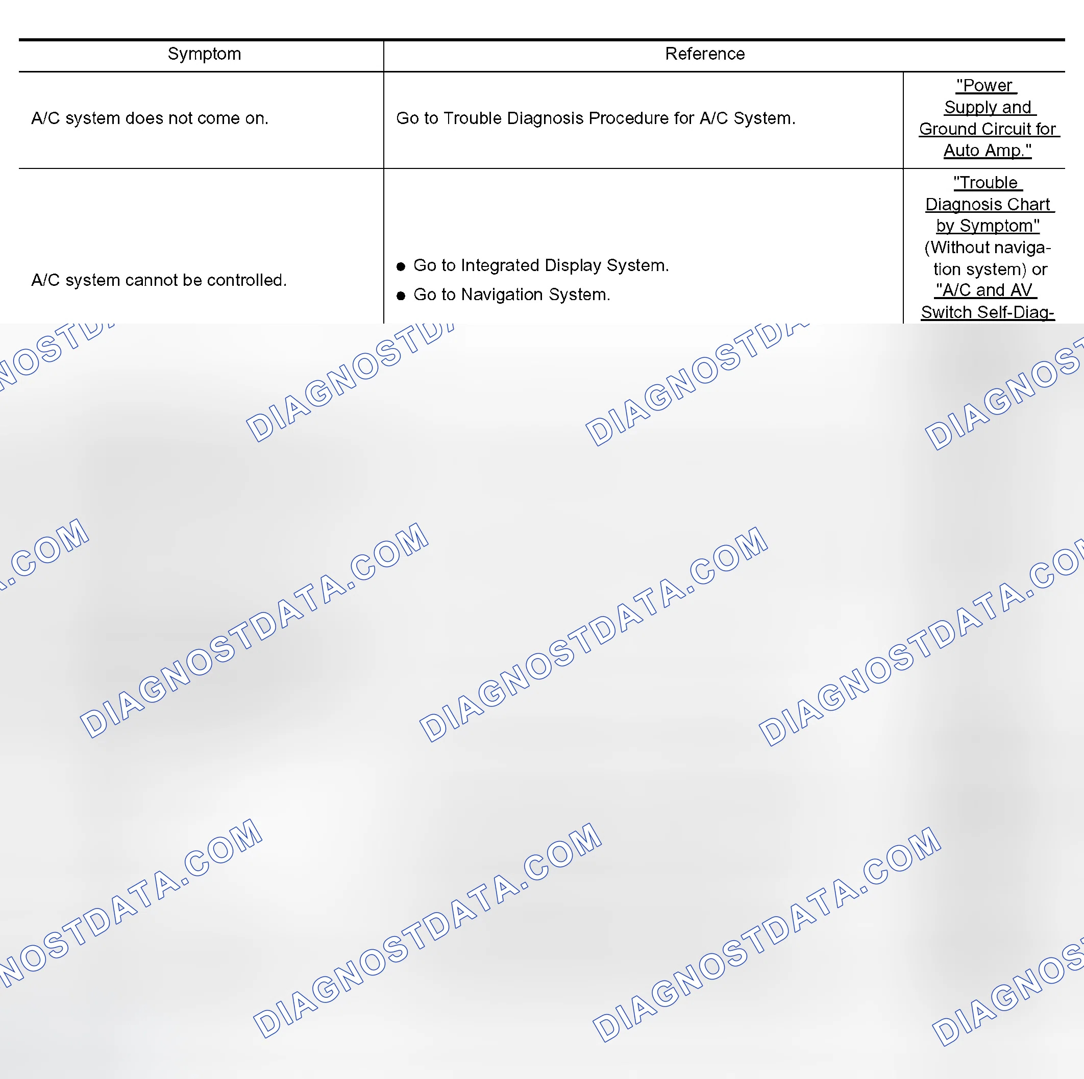Scheme 21: SYMPTOM TABLE