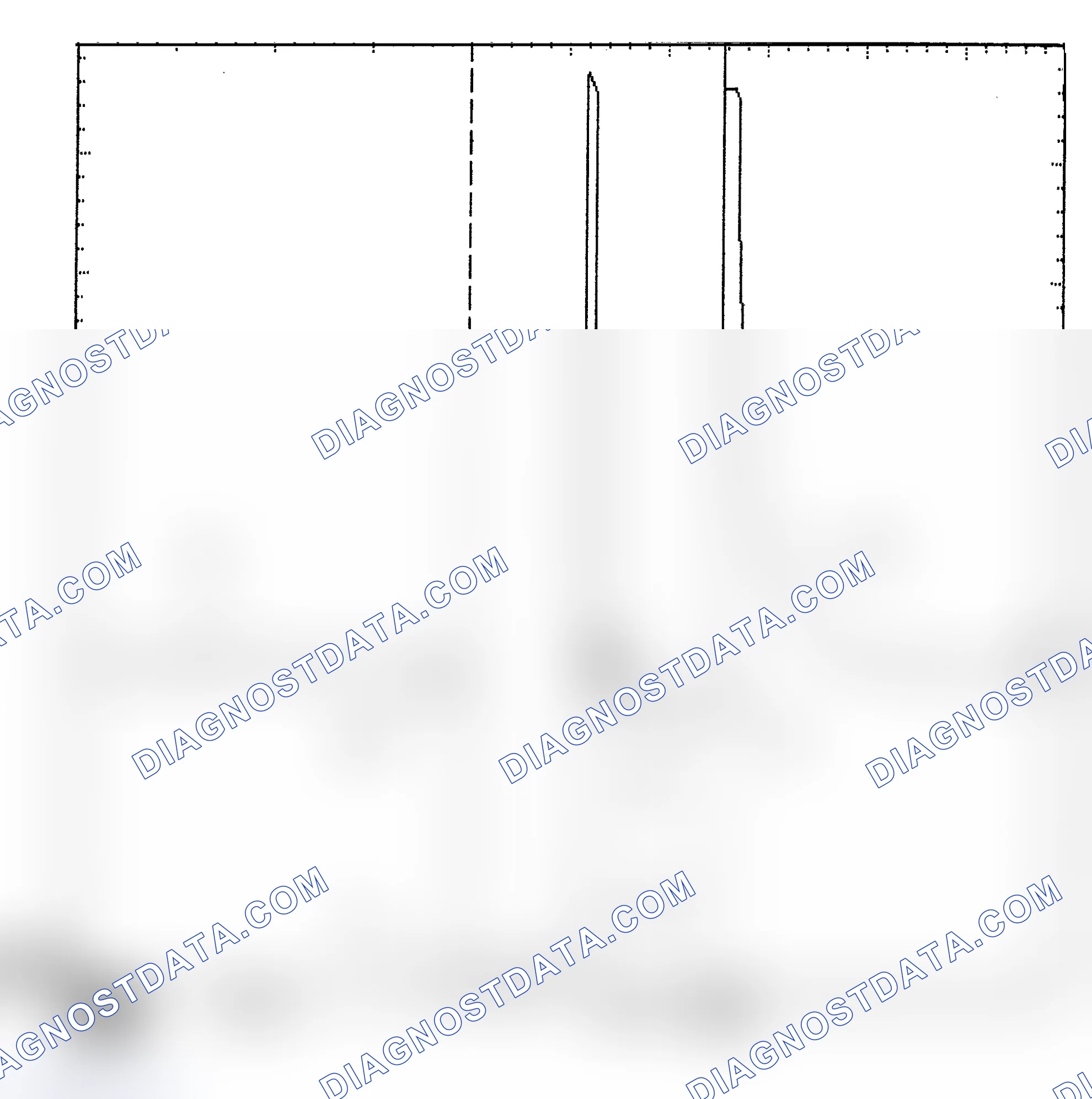 Scheme 6: Identifying Current Controlled Type Injector Pattern