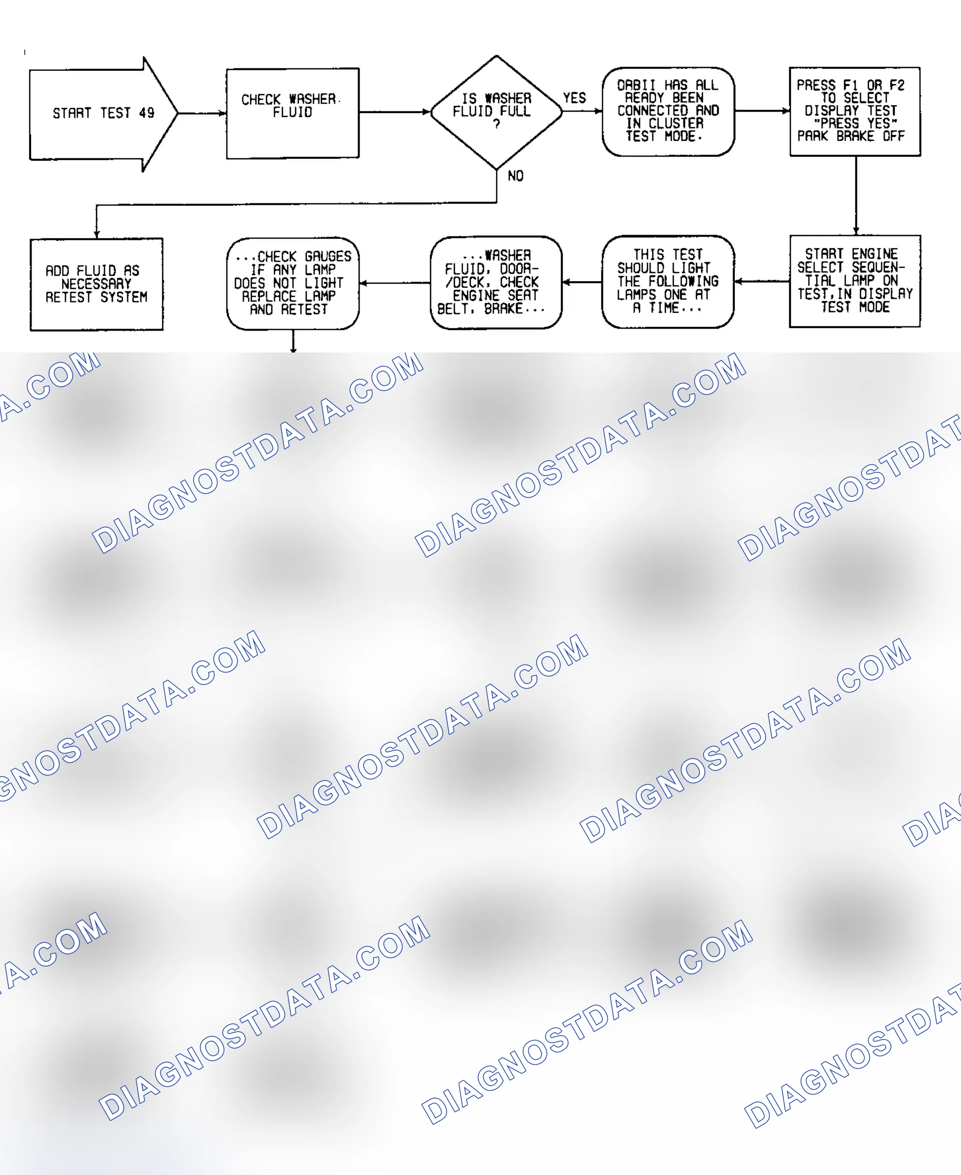 Scheme 232: Test 49: Flow Chart (1 of 2)