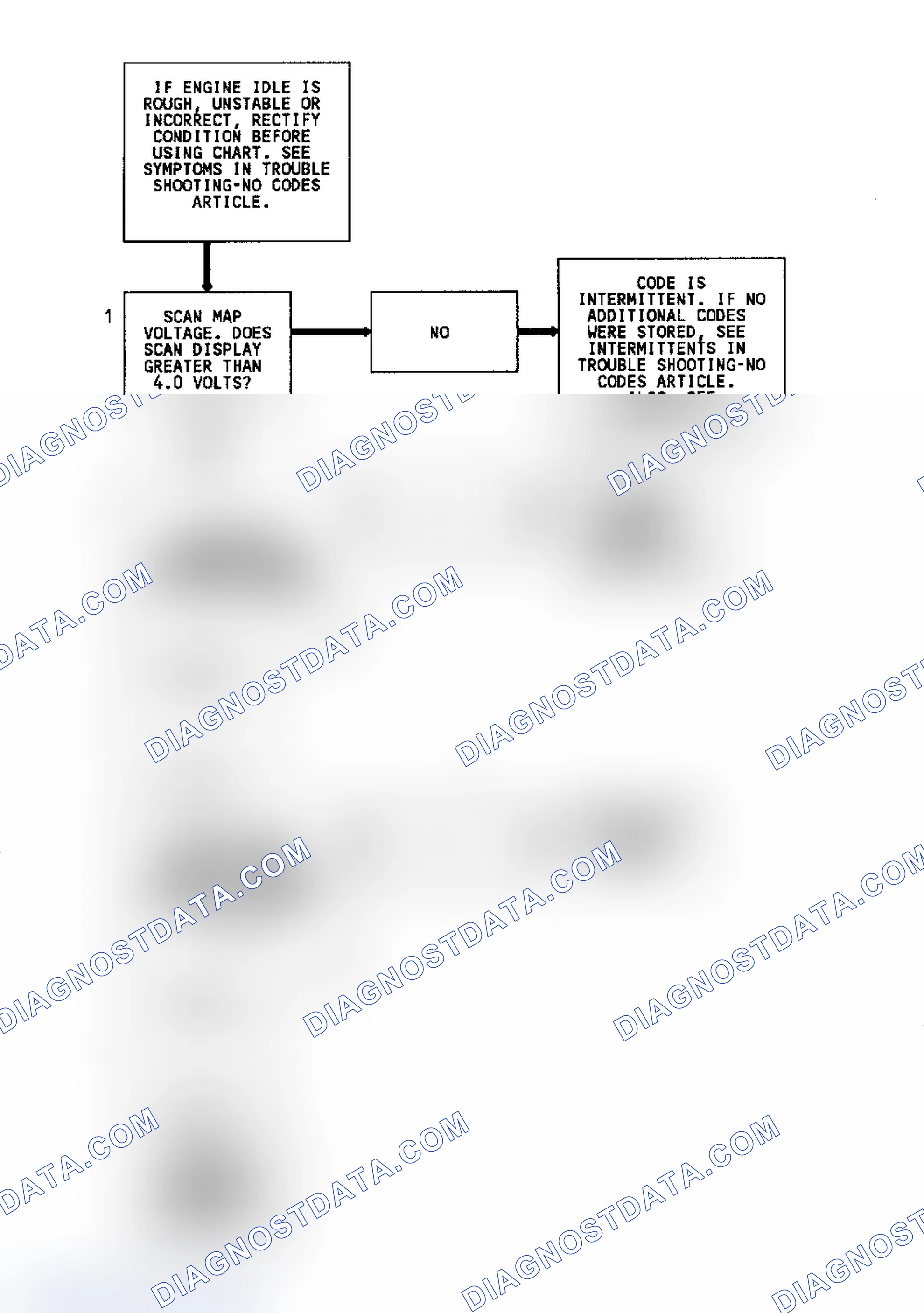 Scheme 81: Code 33 Flow Chart (2.2L) MAP Sensor Signal Voltage High