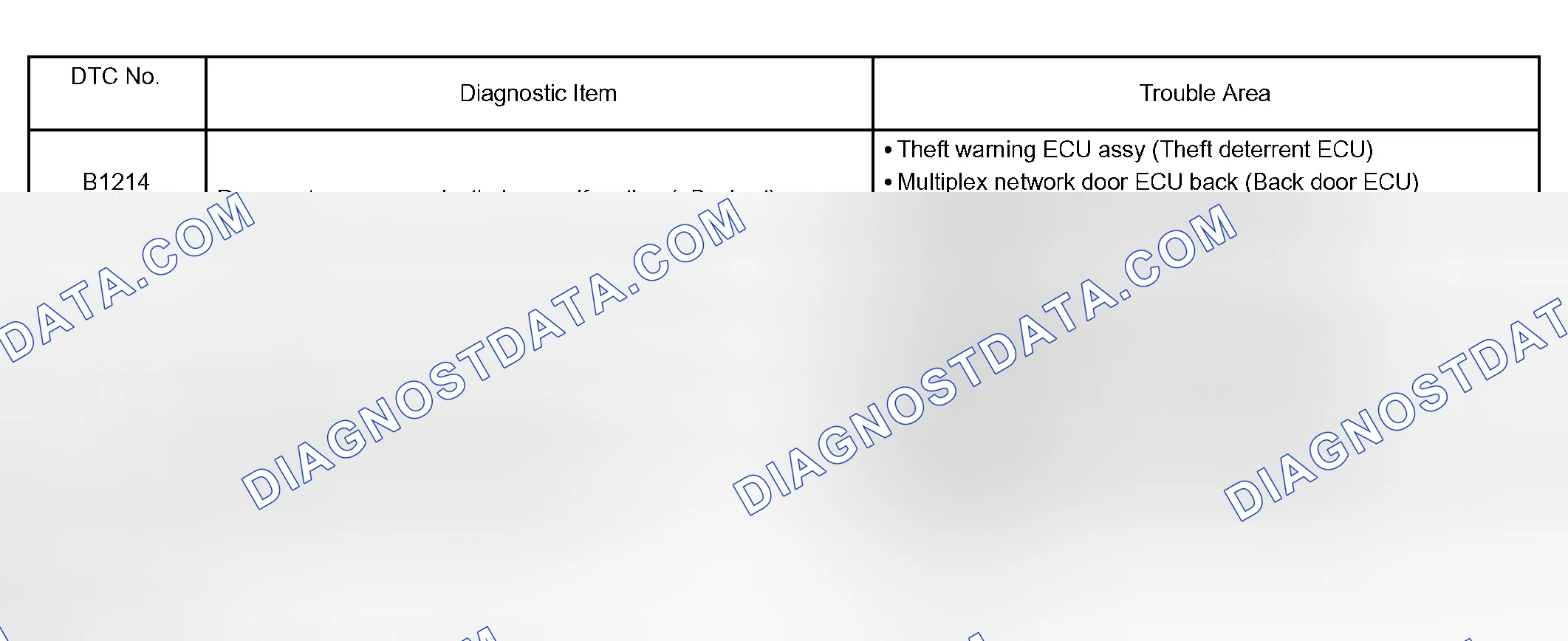 Scheme 1: DIAGNOSTIC TROUBLE CODE CHART