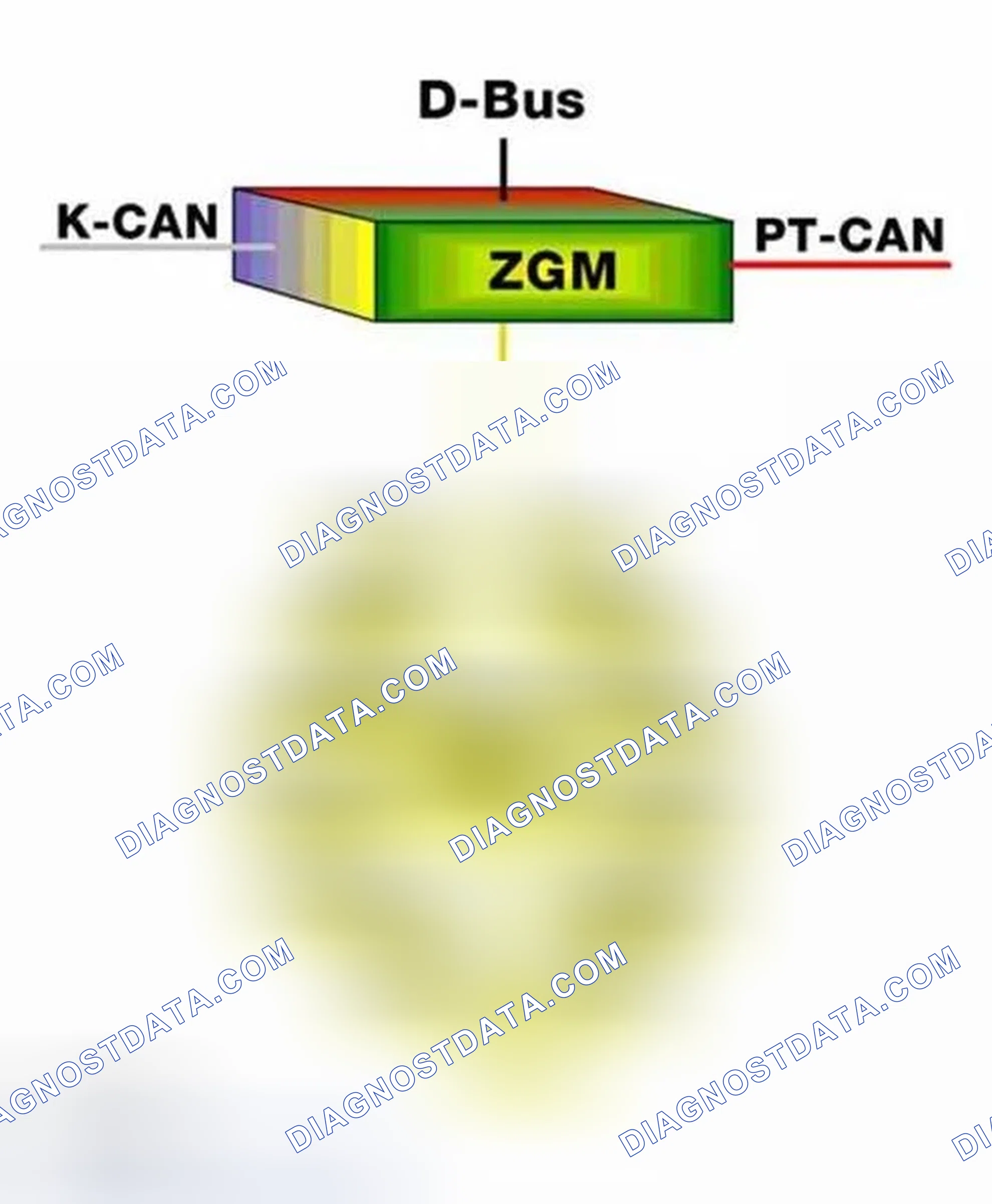 Scheme 274: Vehicle Bus Systems