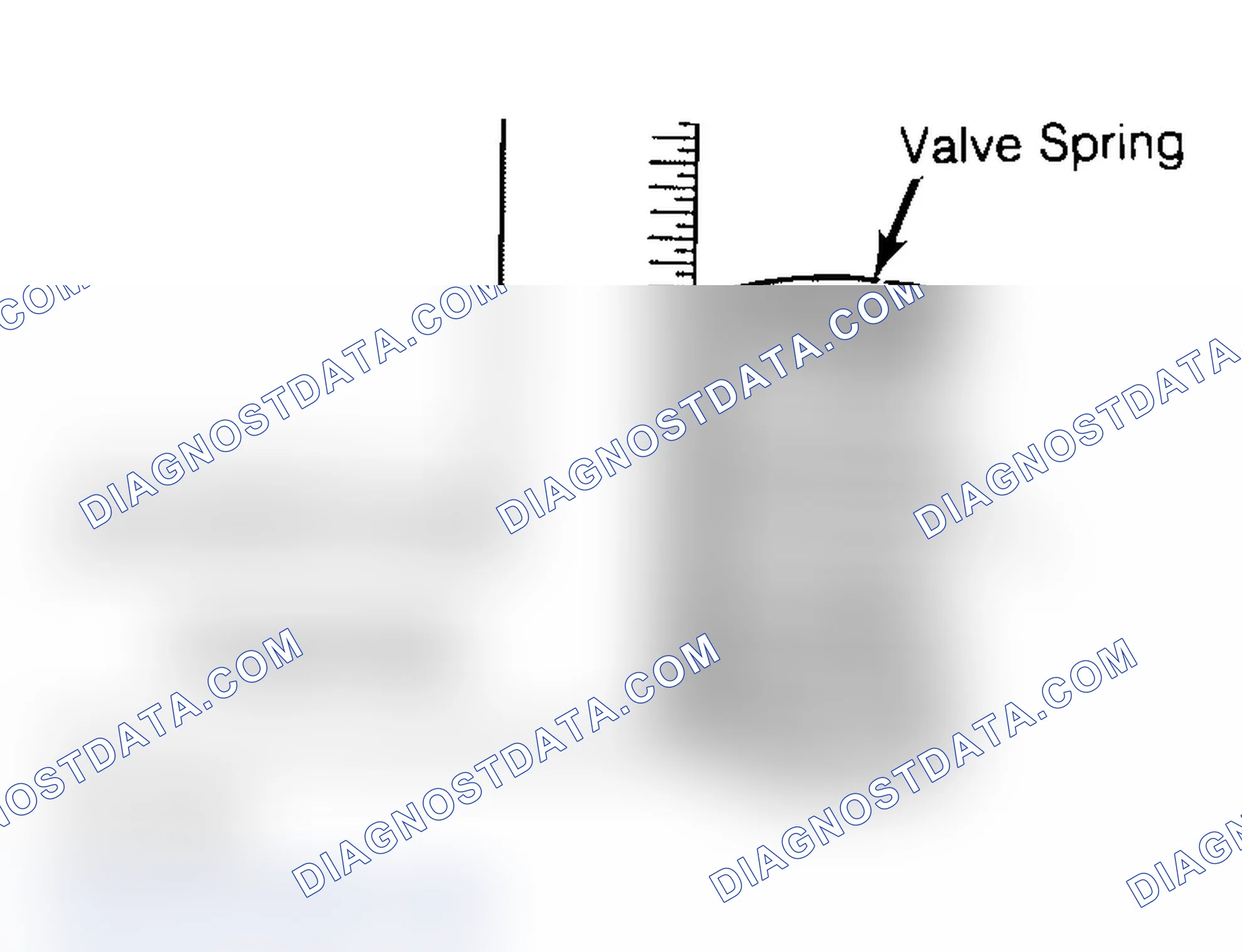 Scheme 6: Checking Valve Spring Squareness