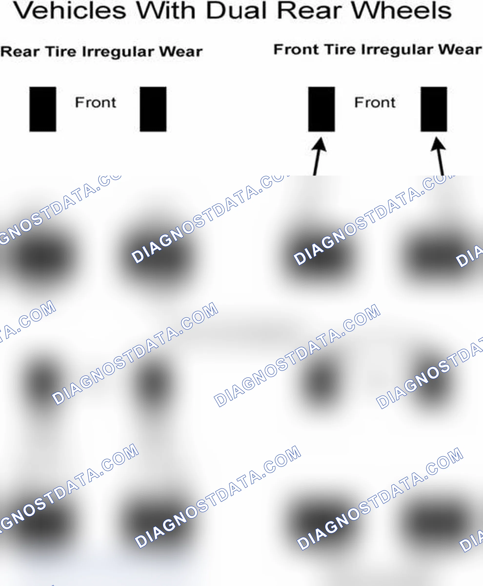 Scheme 30: Popular Tire Rotation Patterns - With Dual Rear Wheels