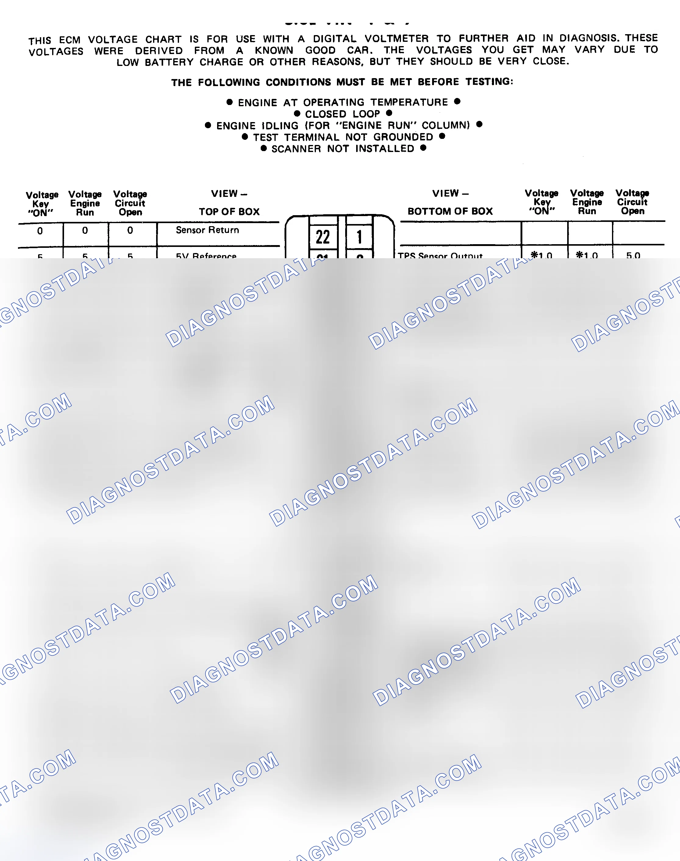 Scheme 191: Pin Voltage Chart (5.0L - VIN Y & 9)