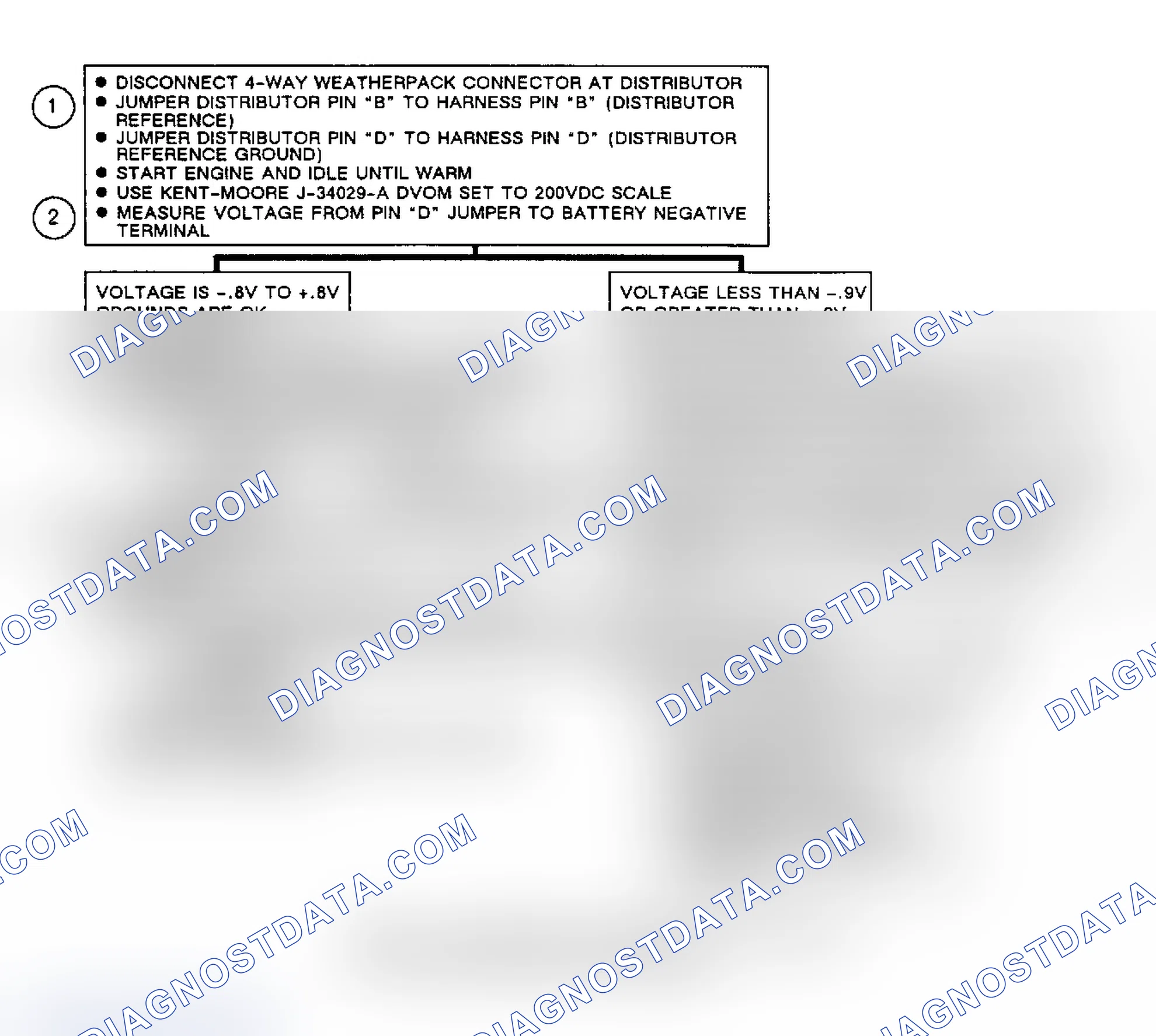 Scheme 178: Flow Chart C4 (1 Of 2), EST System Check