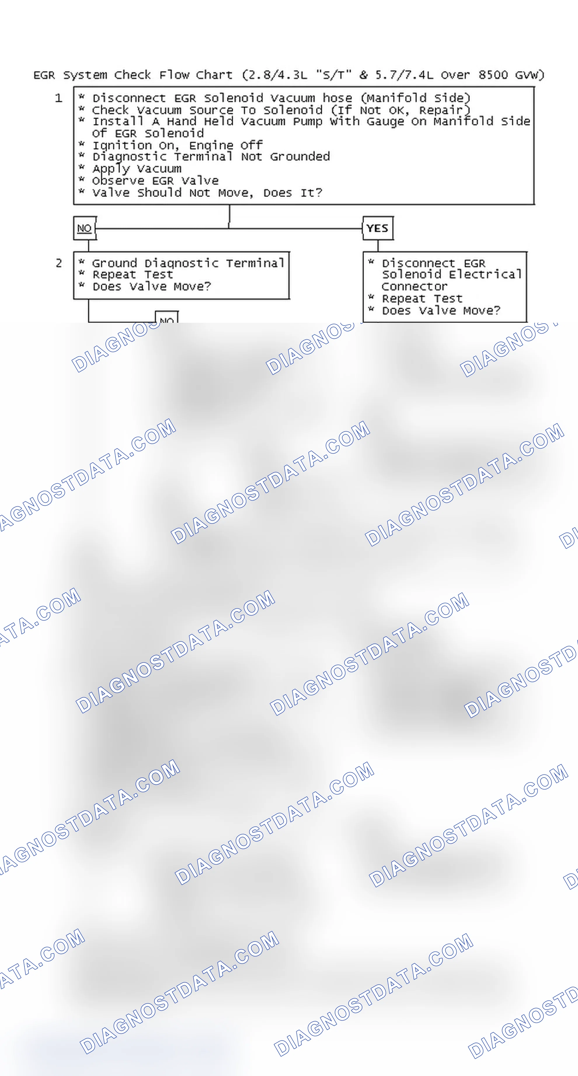 Scheme 125: EGR System Check Flow Chart (2.8/4.3L "S/T" & 5.7/7.4L Over 8500 GVW)