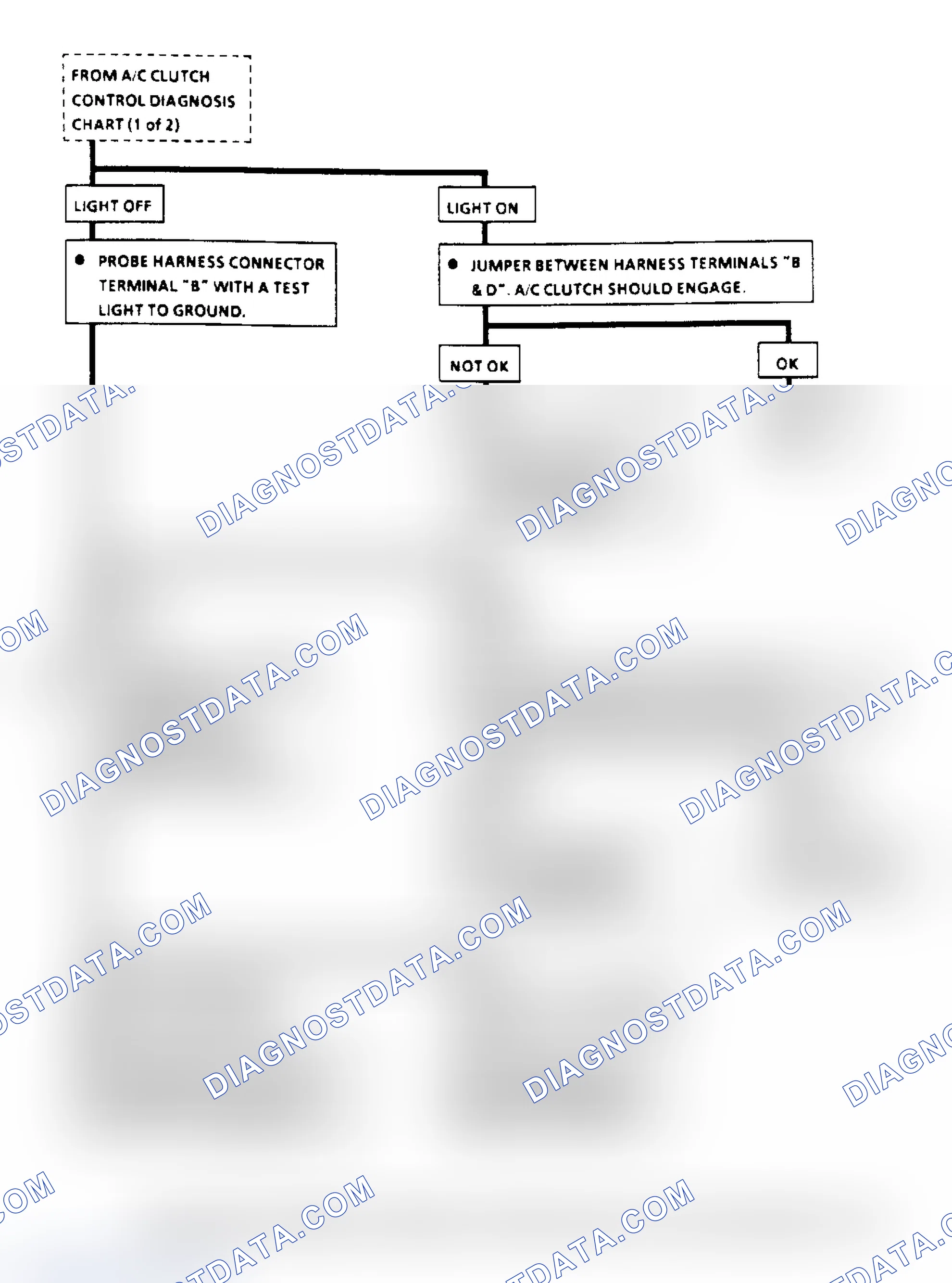 Scheme 100: A/C Clutch Control Diagnosis Flow Chart (2.8L) (3 Of 3)
