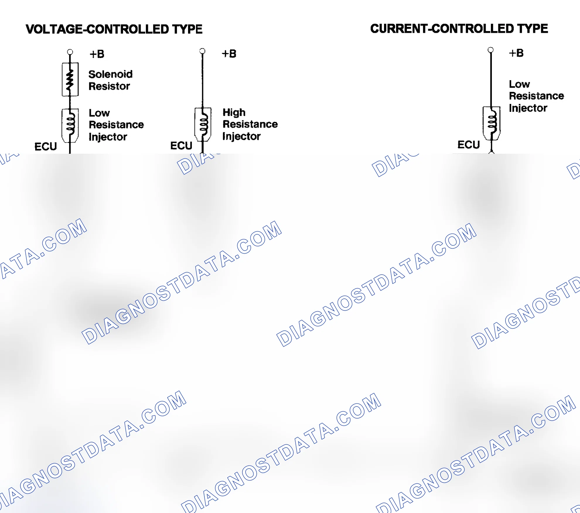 Scheme 4: Injector Driver Types - Current and Voltage