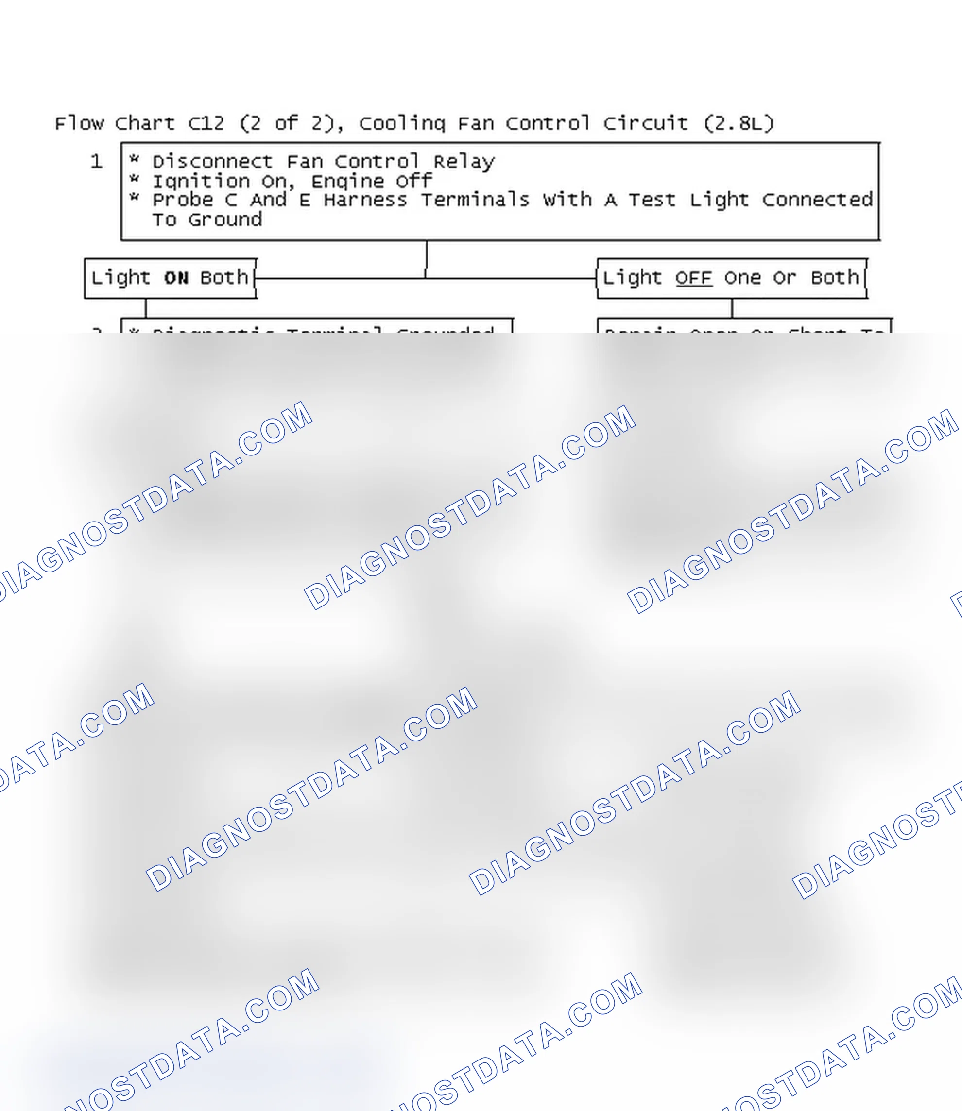 Scheme 335: Flow Chart C12 (2 Of 2), Cooling Fan Control Circuit (2.8L)