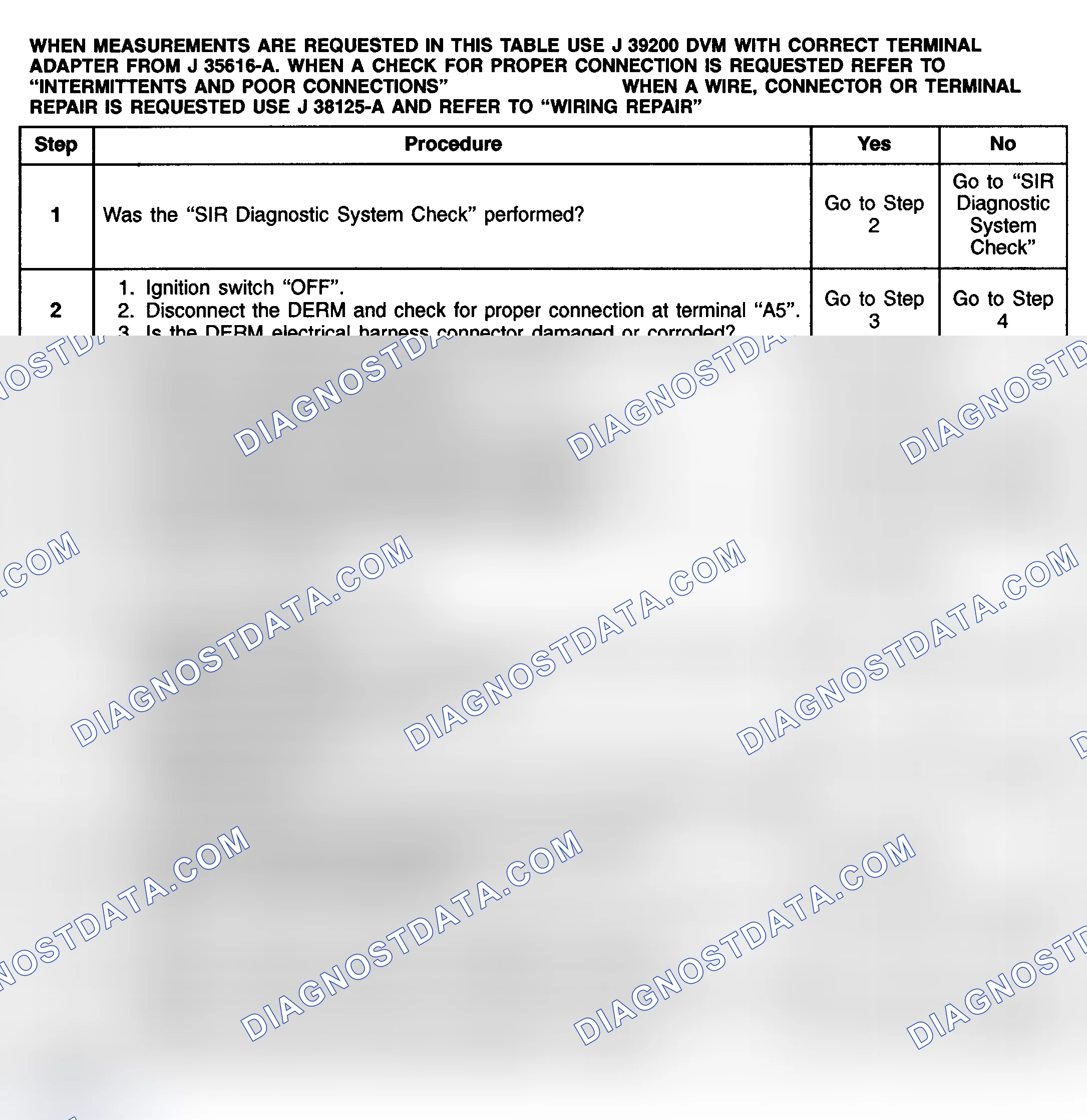 Scheme 41: Action Taken