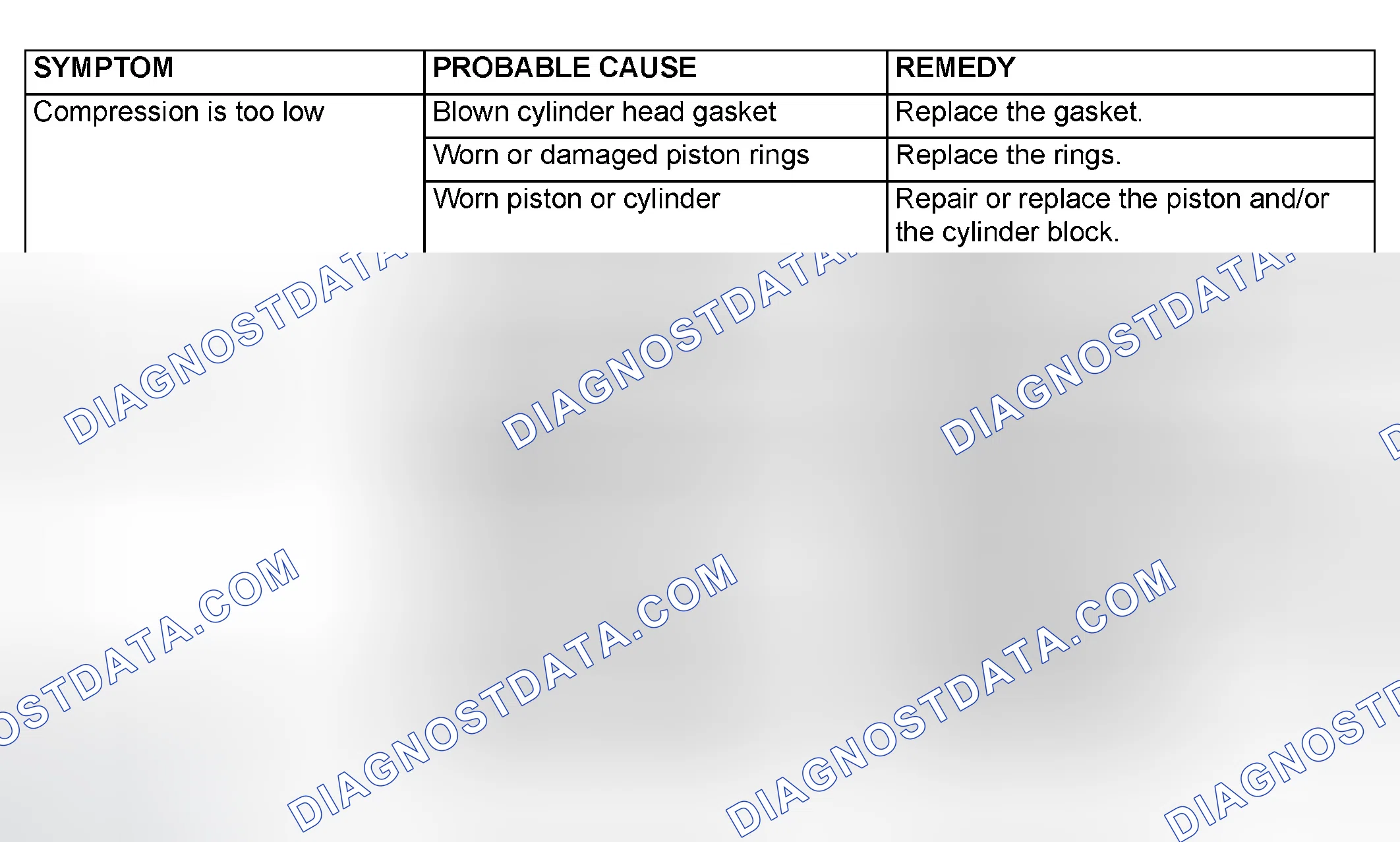 Scheme 5: ENGINE DIAGNOSIS