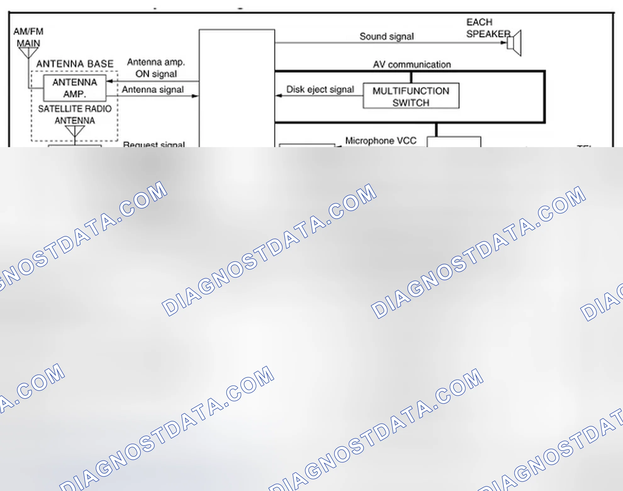 Scheme 94: MULTI AV SYSTEM: System Diagram