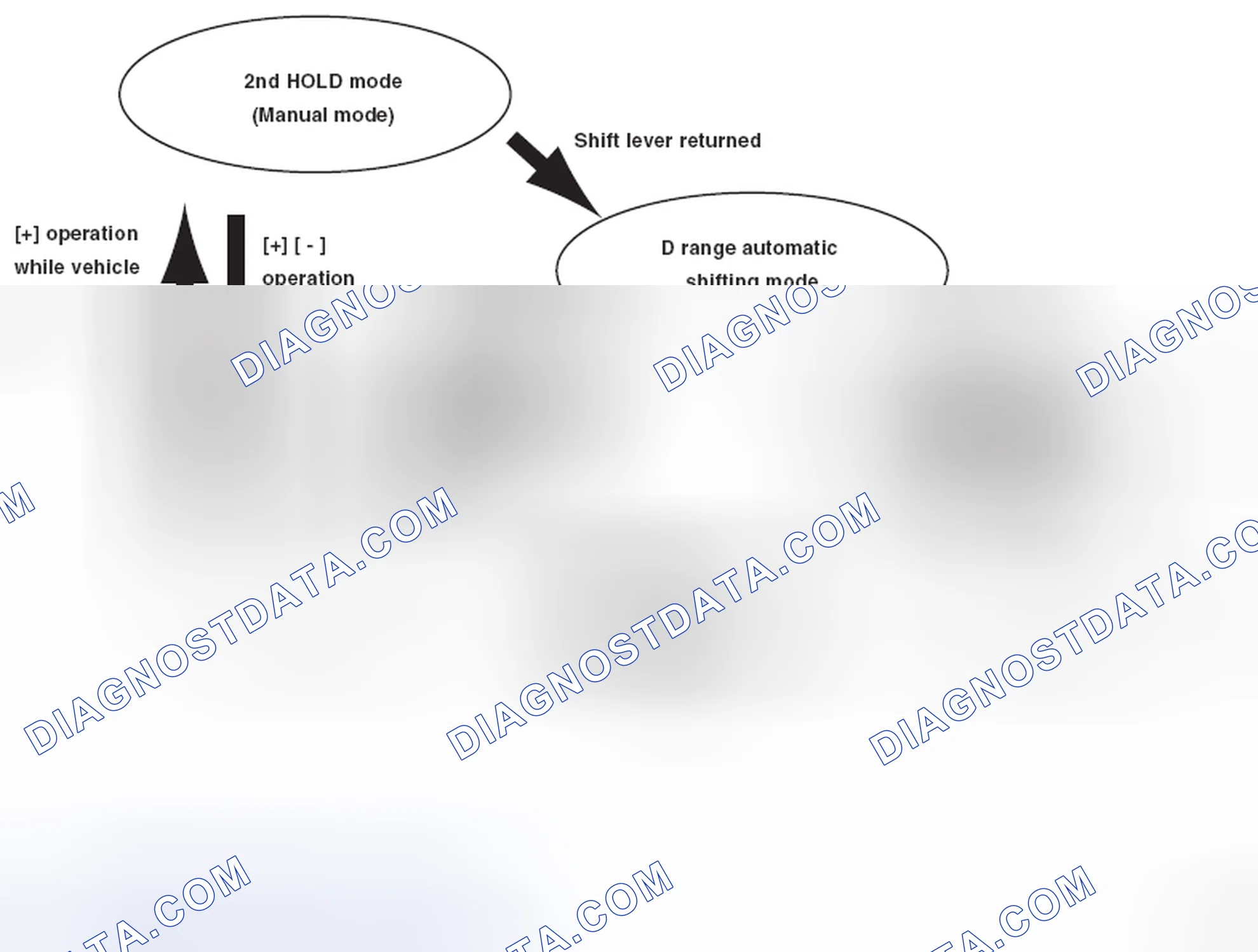 Scheme 87: SEMI SPORT SHIFT CONTROL (MODELS WITH PADDLE SHIFT)