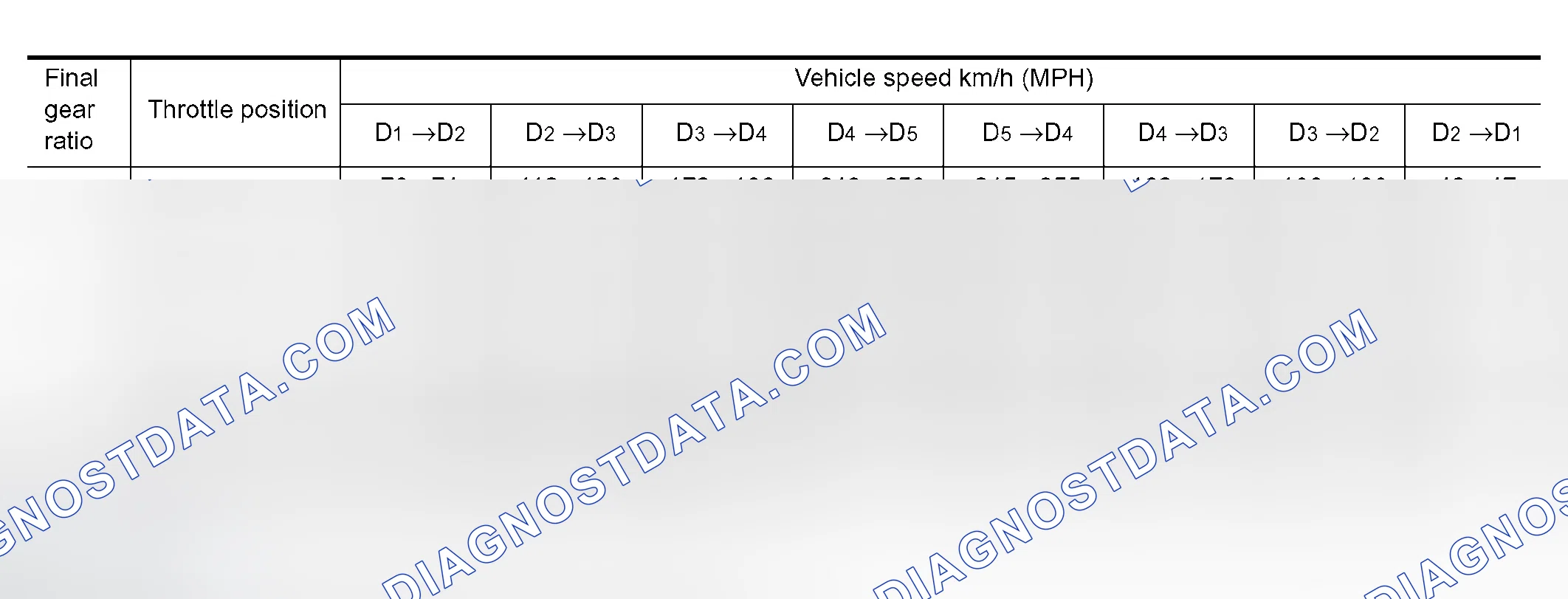 Scheme 2: TOW MODE