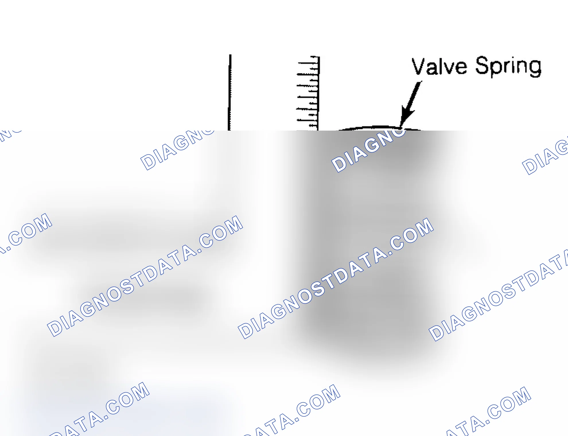 Scheme 6: Checking Valve Spring Squareness