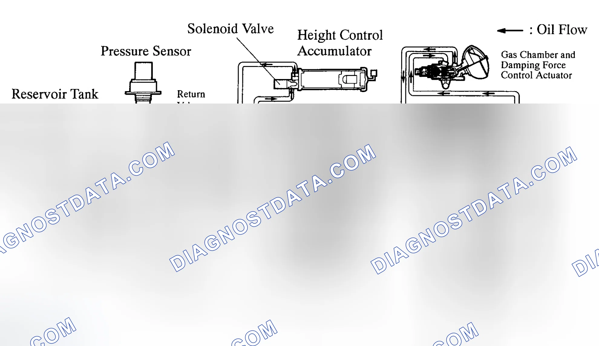Scheme 155: Lowering Vehicle Height