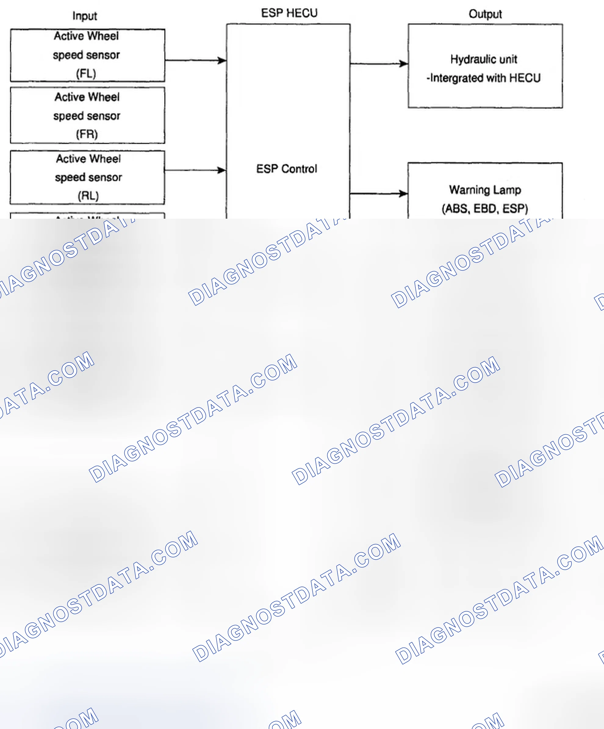Scheme 14: Input and Output Diagram