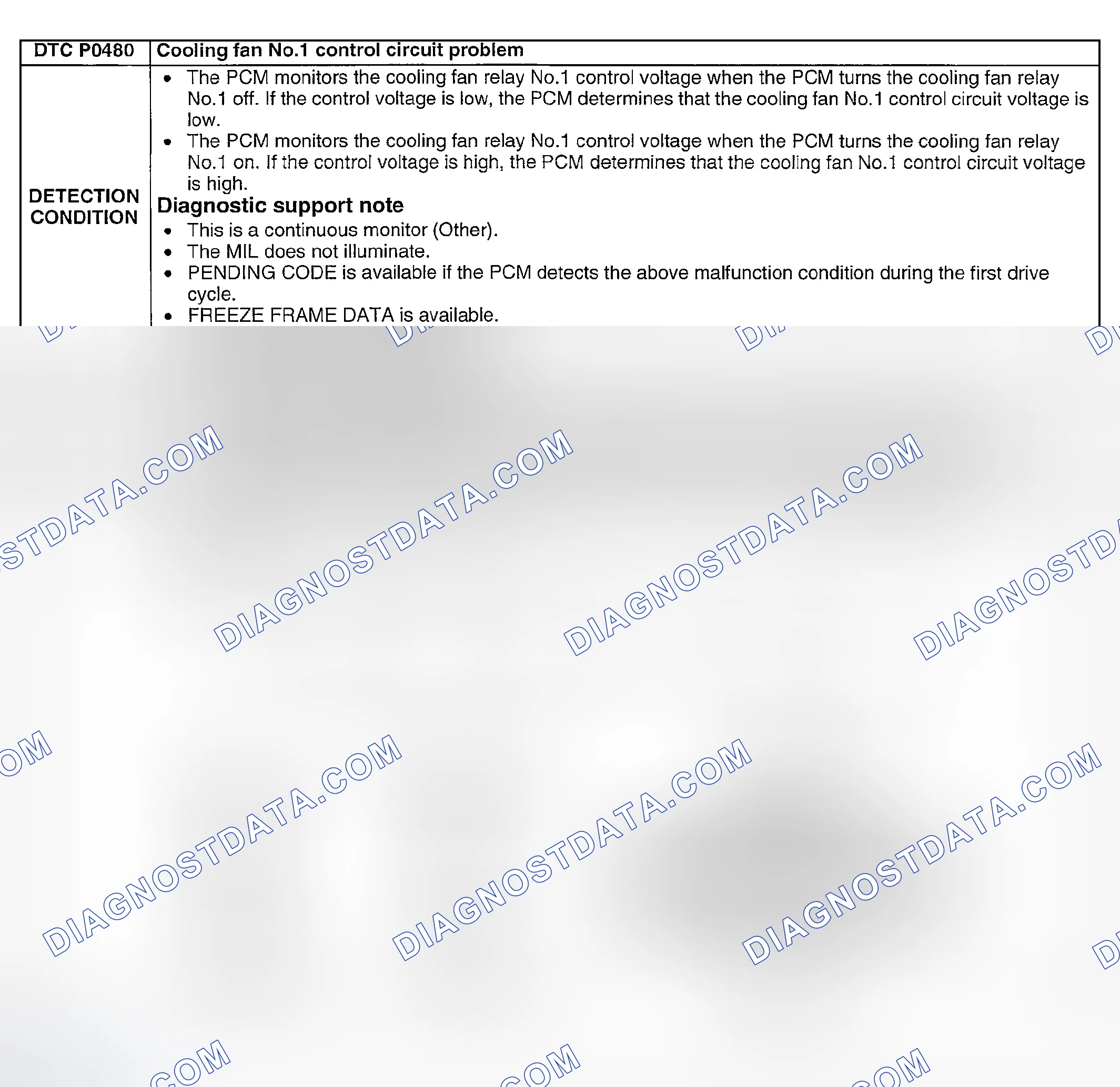 Scheme 162: DTC P0480: COOLING FAN NO.1 CONTROL CIRCUIT PROBLEM