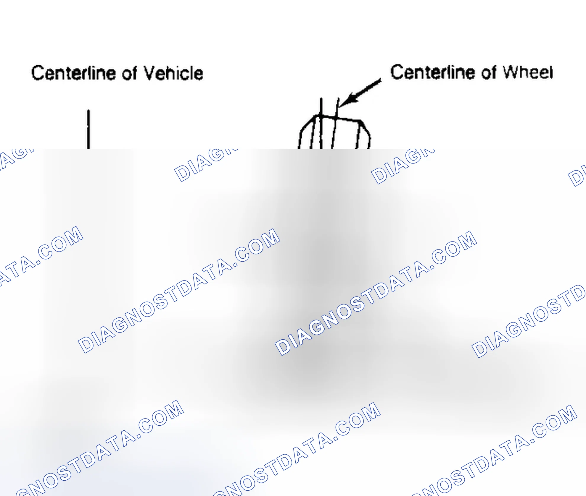 Scheme 4: Determining Camber Angle