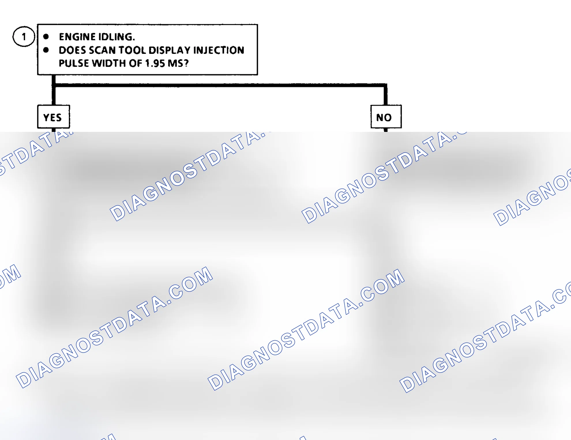 Scheme 201: DTC 36 Flow Chart ("C" & "K" Series) Injection Pulse Width Error (Response Time Long)